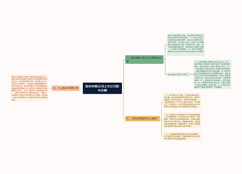 股份有限公司上市公司股本总额