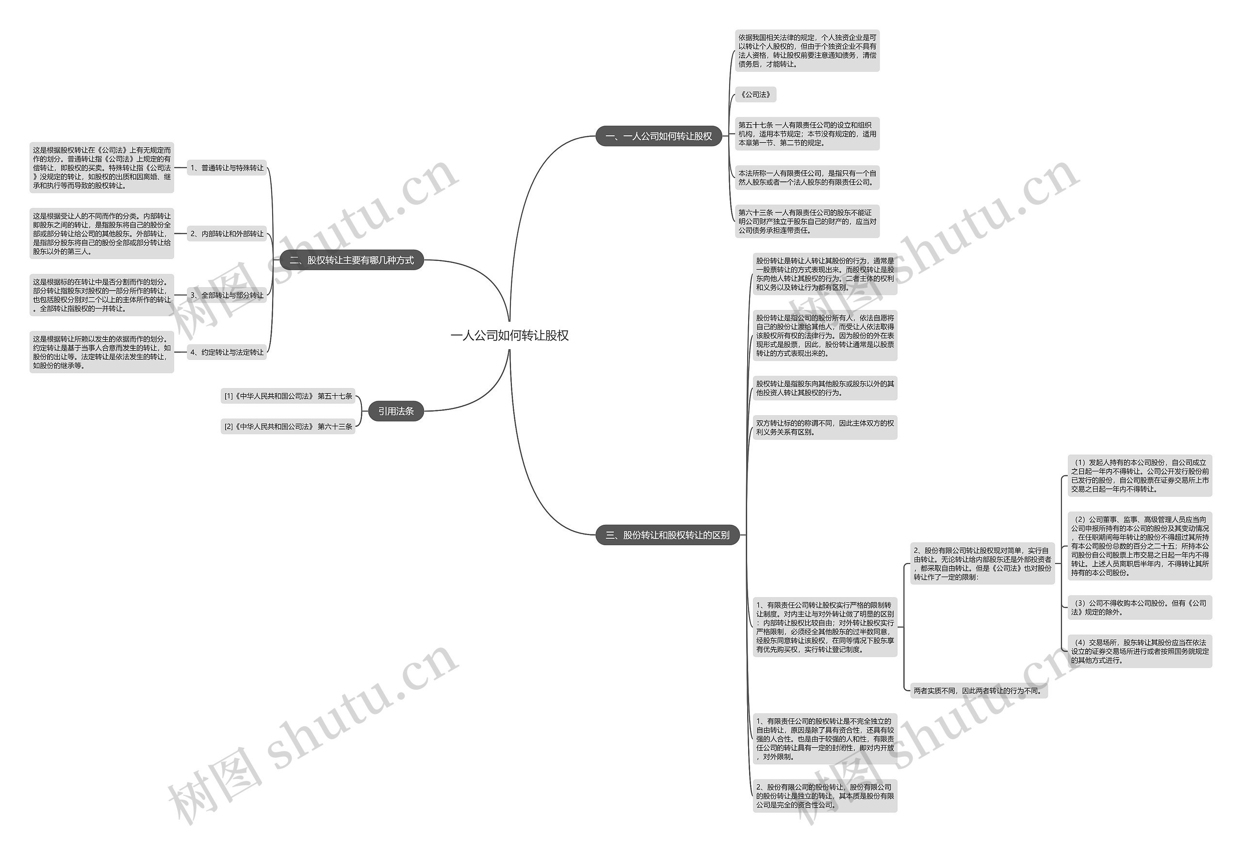 一人公司如何转让股权思维导图