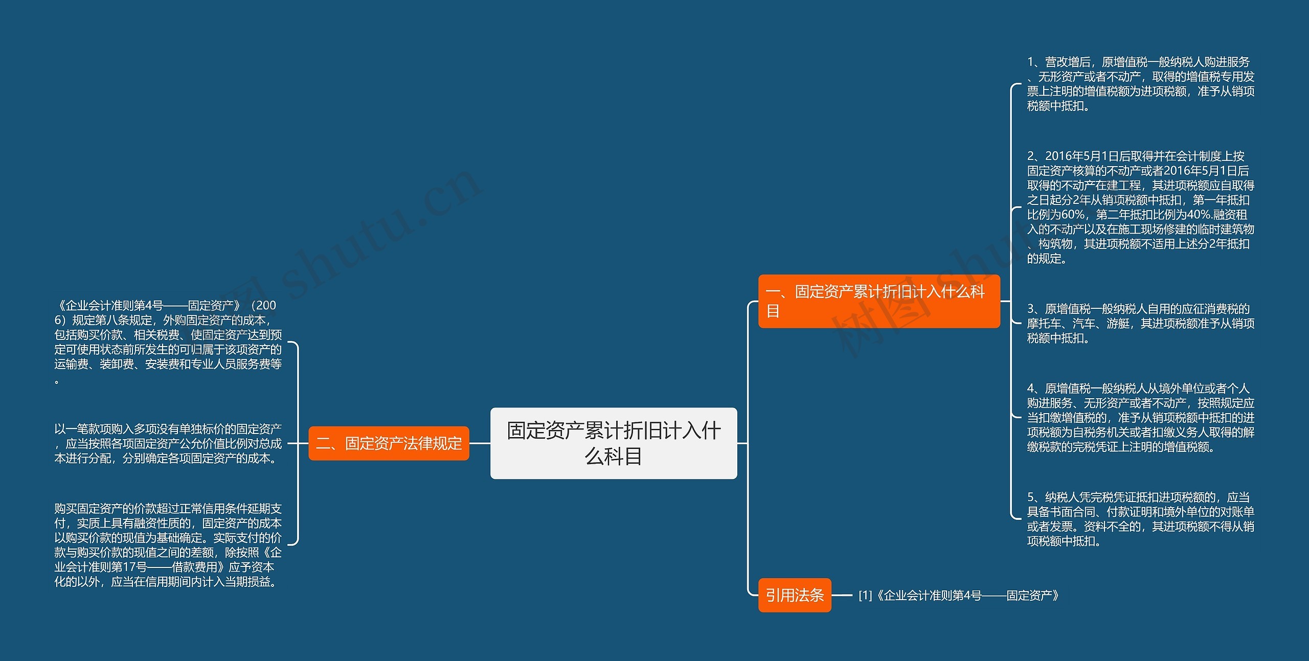 固定资产累计折旧计入什么科目