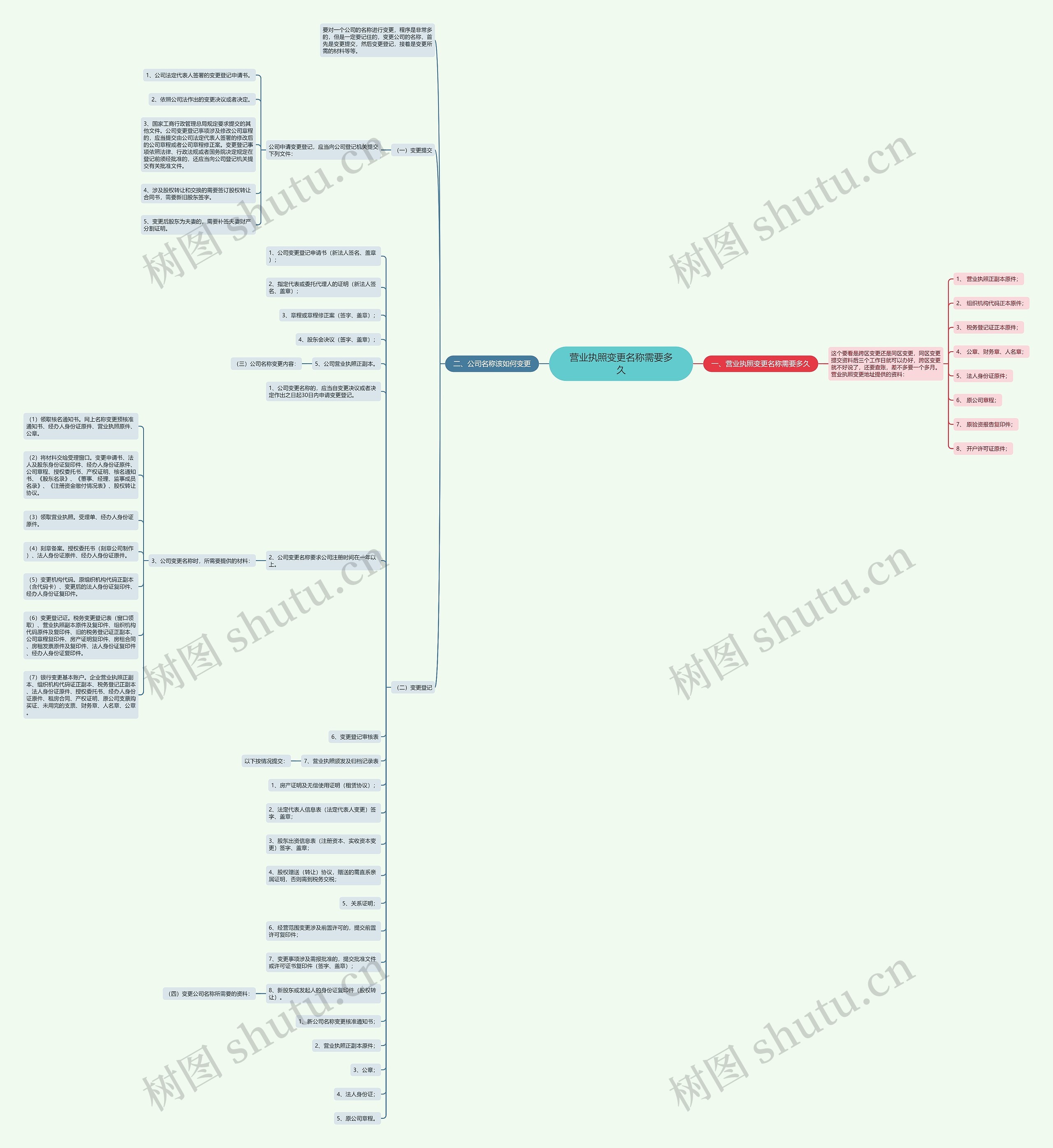 营业执照变更名称需要多久 营业执照变更名称需要多久
