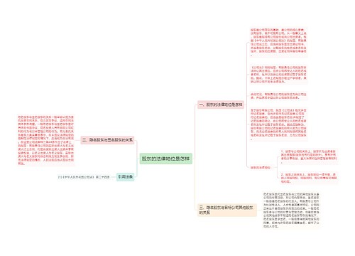 股东的法律地位是怎样