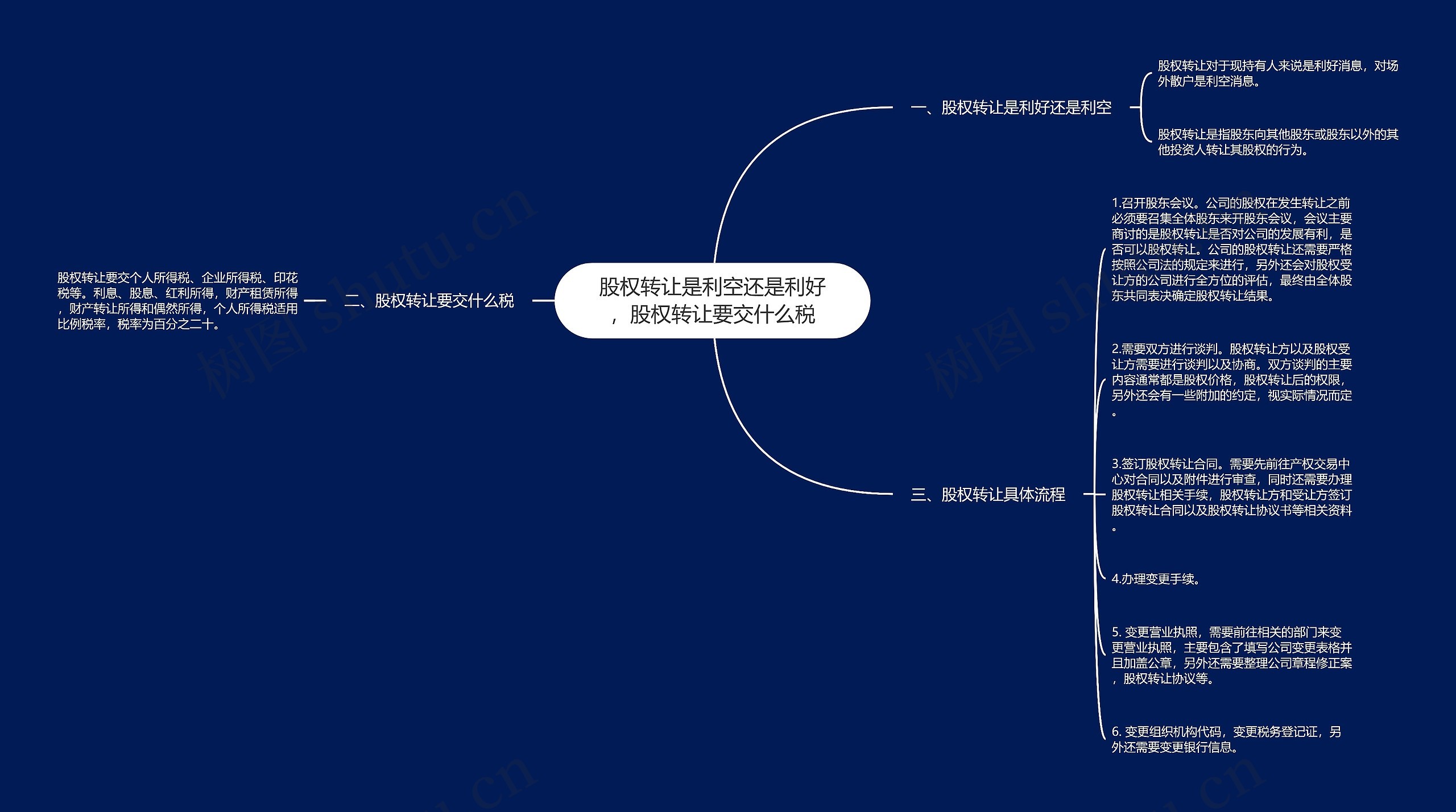股权转让是利空还是利好，股权转让要交什么税思维导图