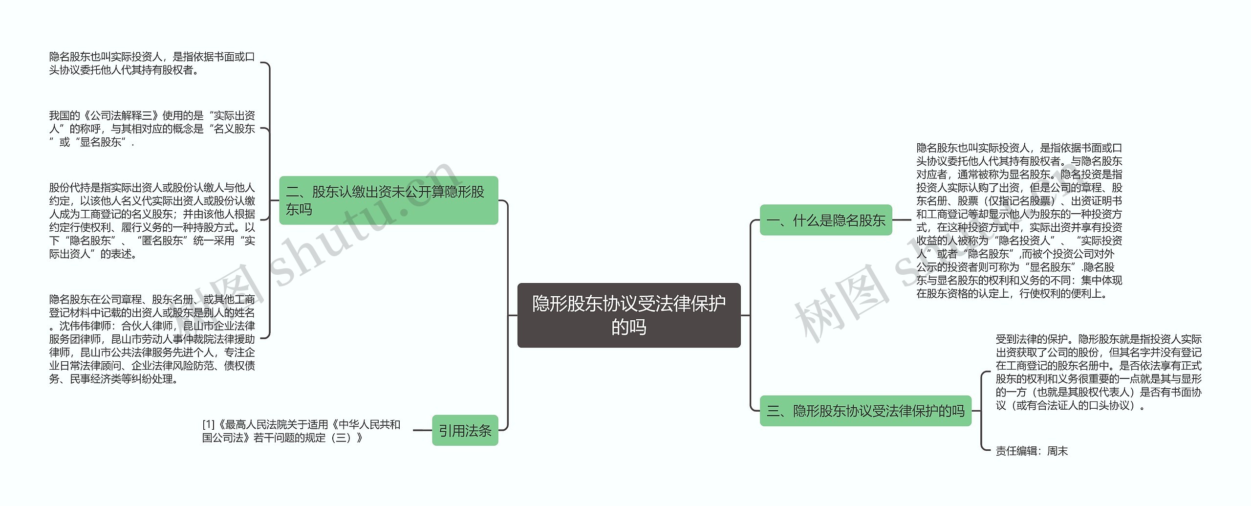 隐形股东协议受法律保护的吗思维导图