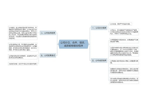 公司分立、合并、增资、减资都有哪些程序