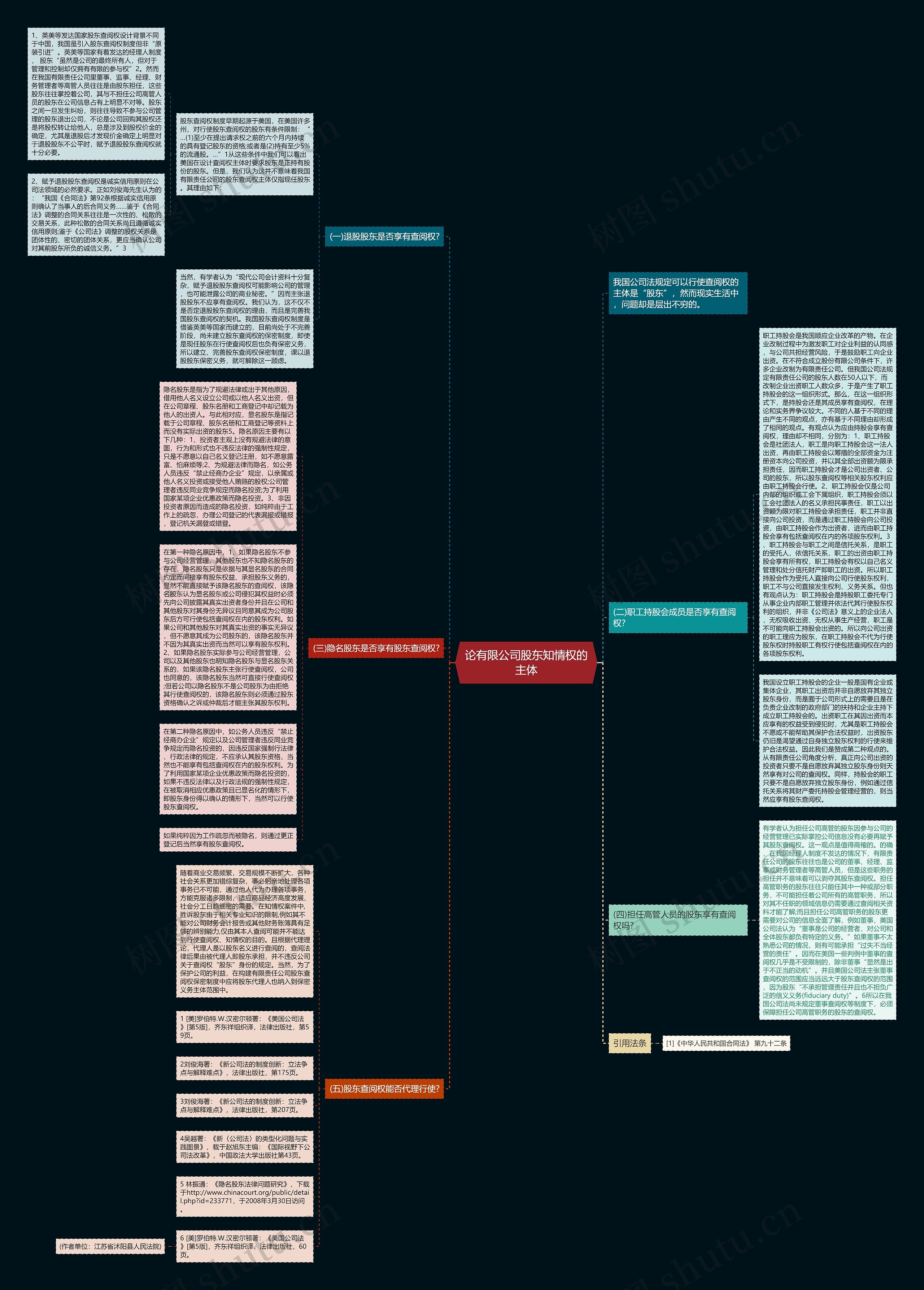 论有限公司股东知情权的主体思维导图