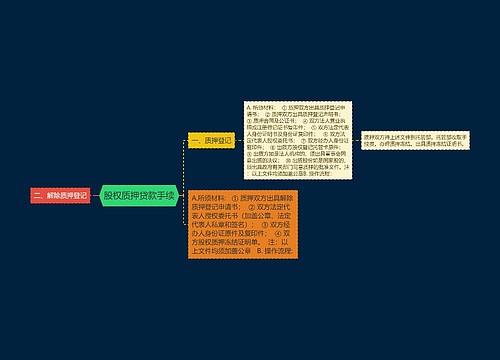 股权质押贷款手续