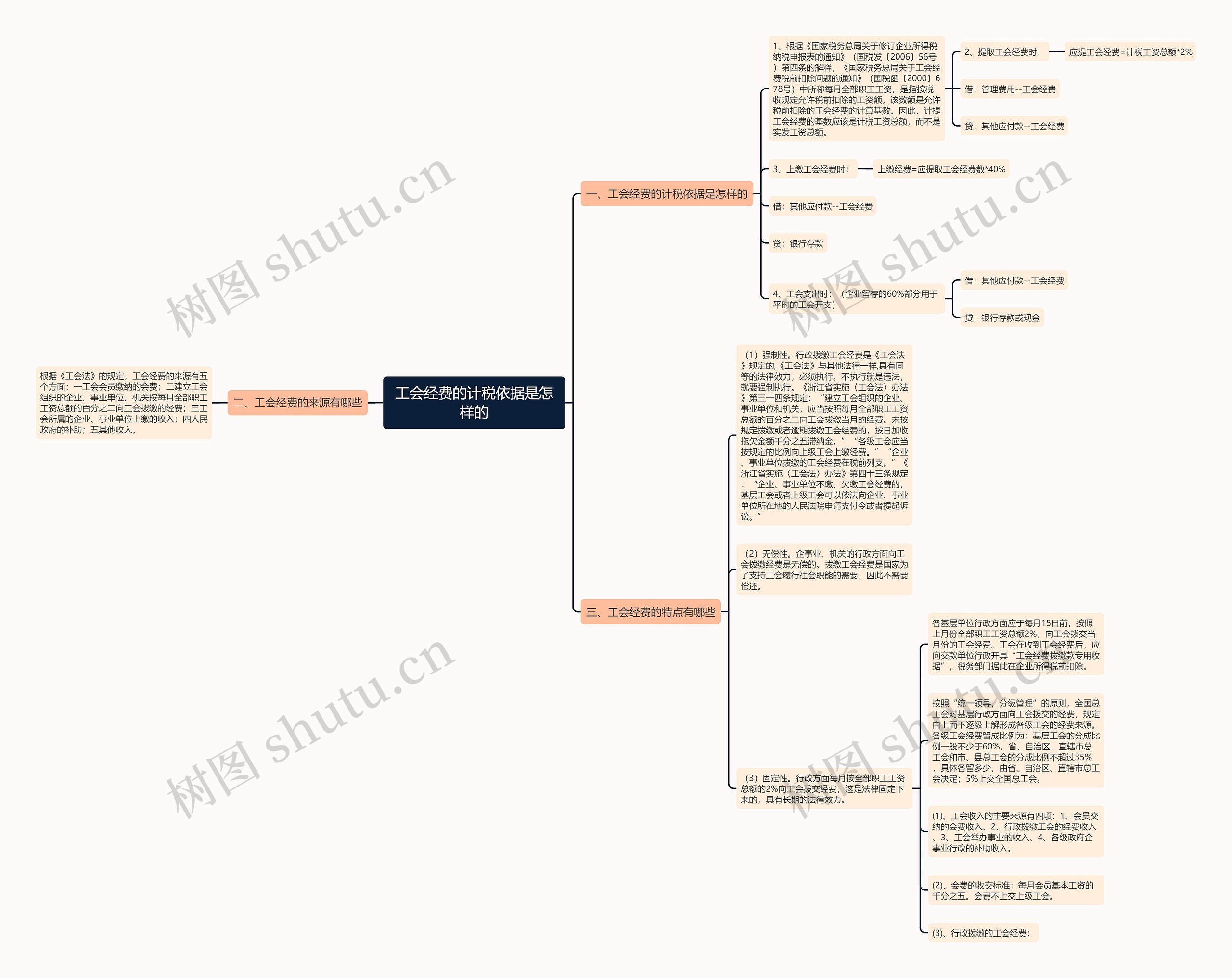 工会经费的计税依据是怎样的 工会经费的计税依据是怎样的