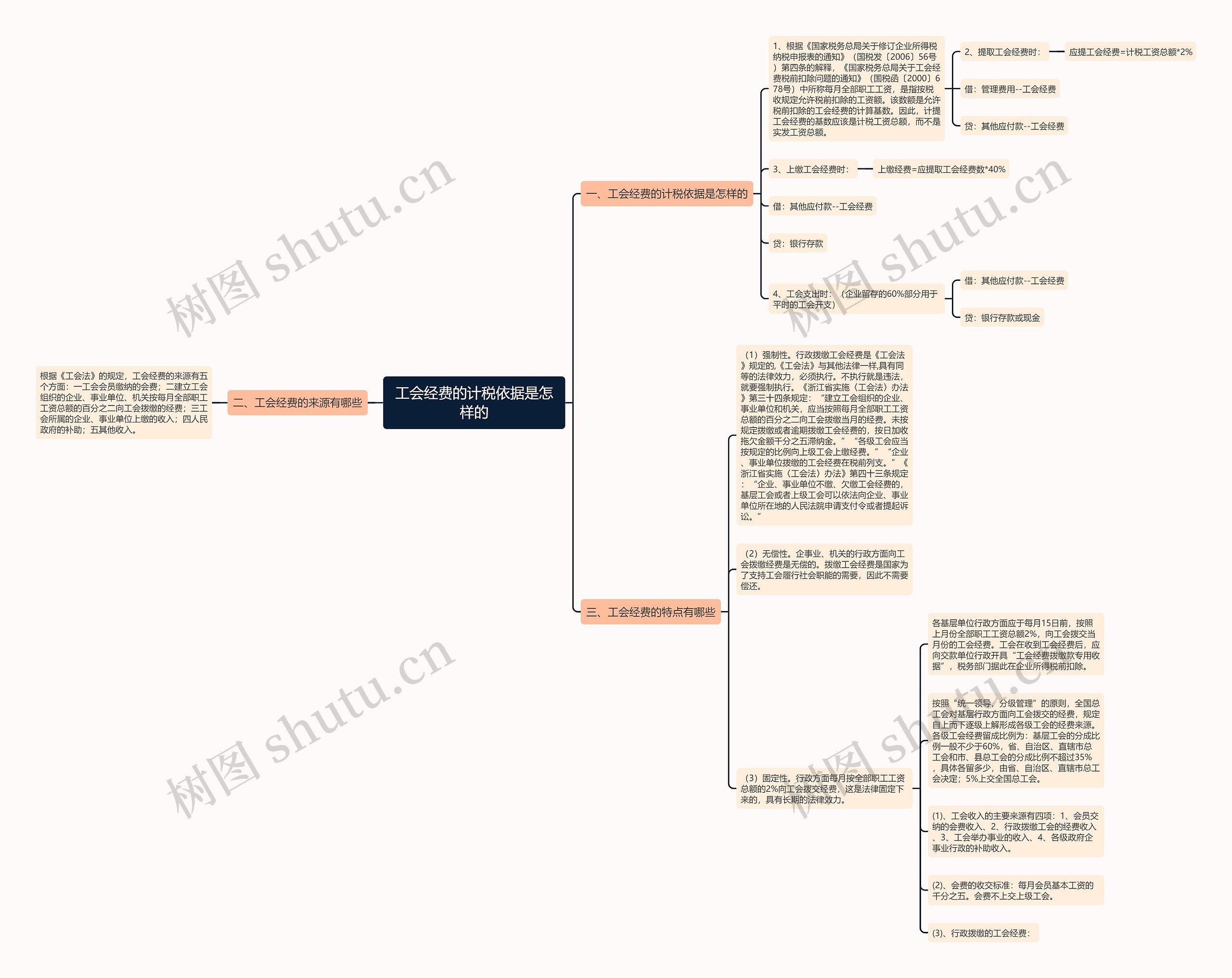工会经费的计税依据是怎样的思维导图