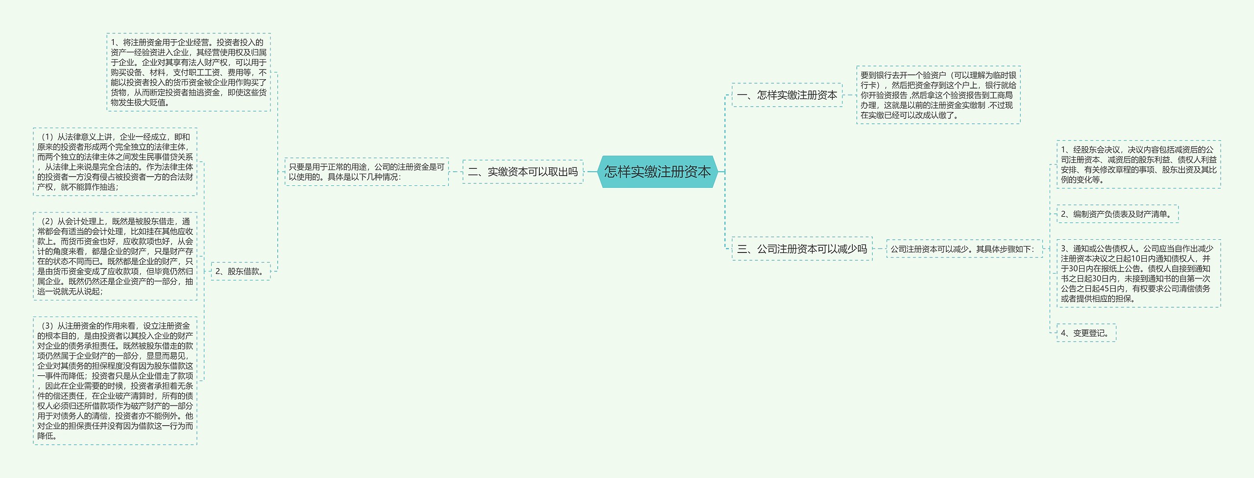 怎样实缴注册资本