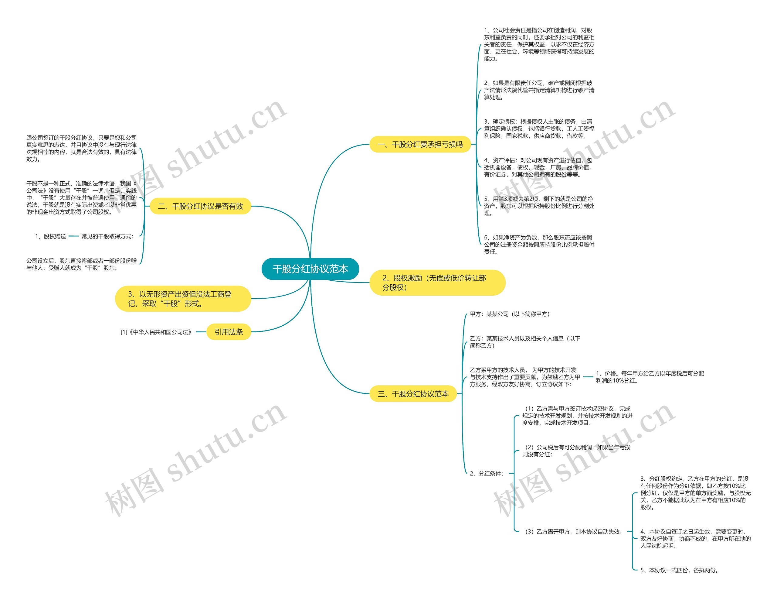 干股分红协议范本 干股分红协议范本