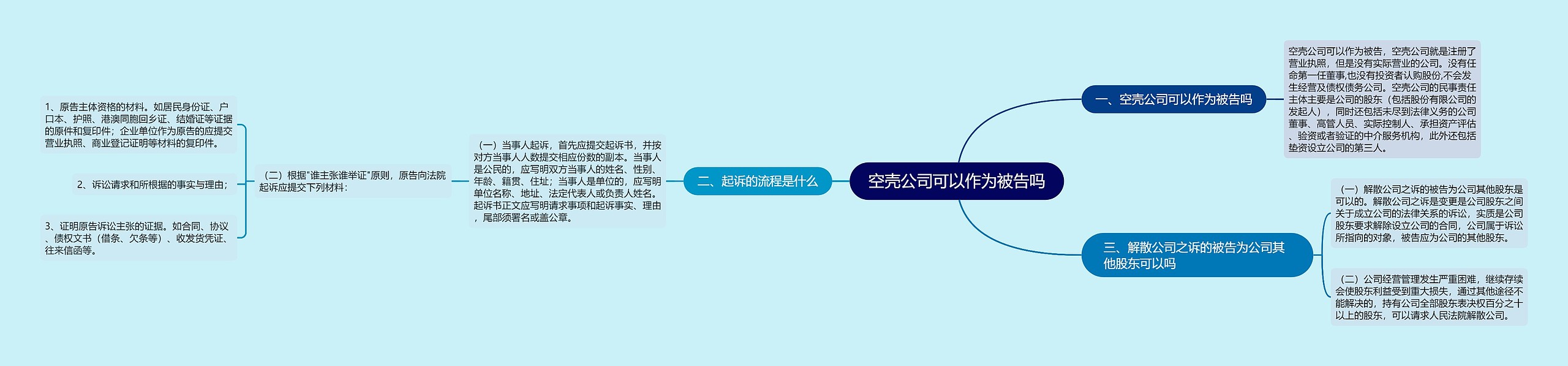 空壳公司可以作为被告吗