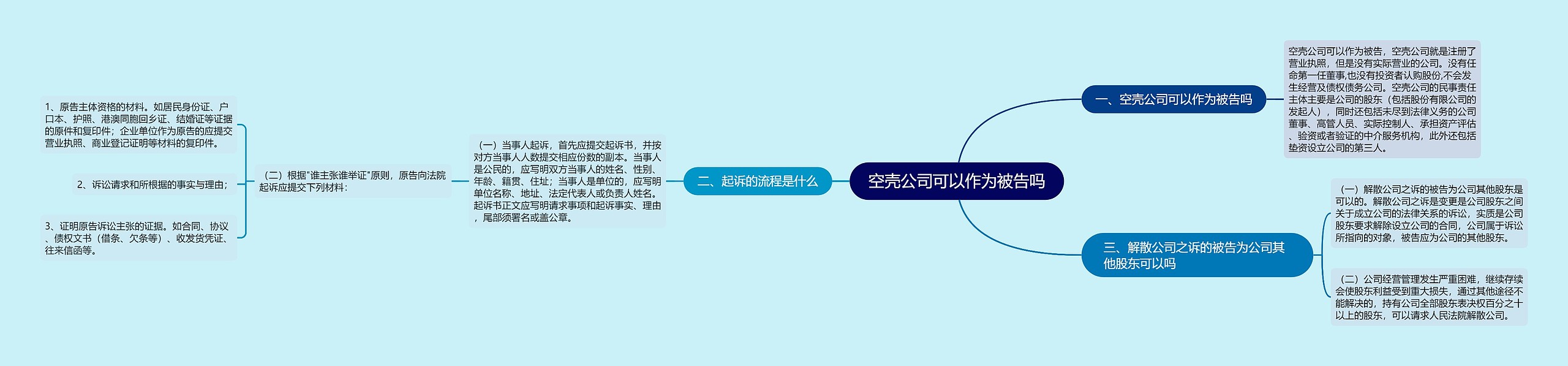 空壳公司可以作为被告吗思维导图