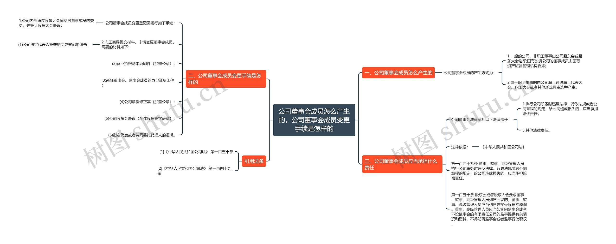 公司董事会成员怎么产生的，公司董事会成员变更手续是怎样的