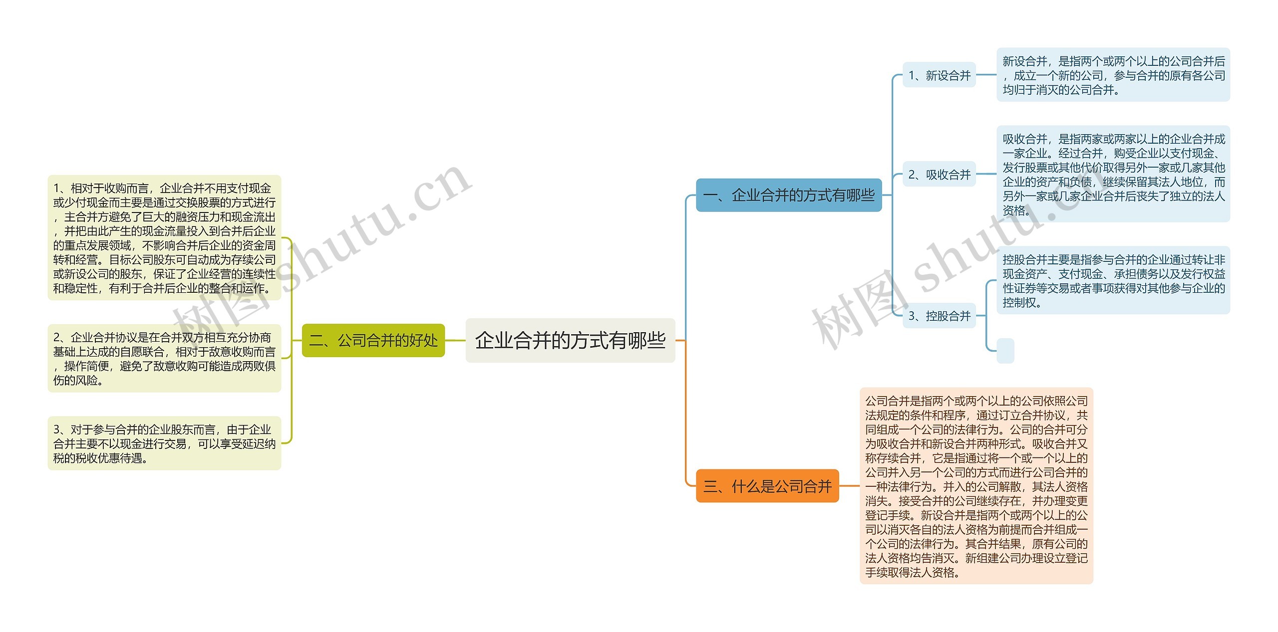 企业合并的方式有哪些