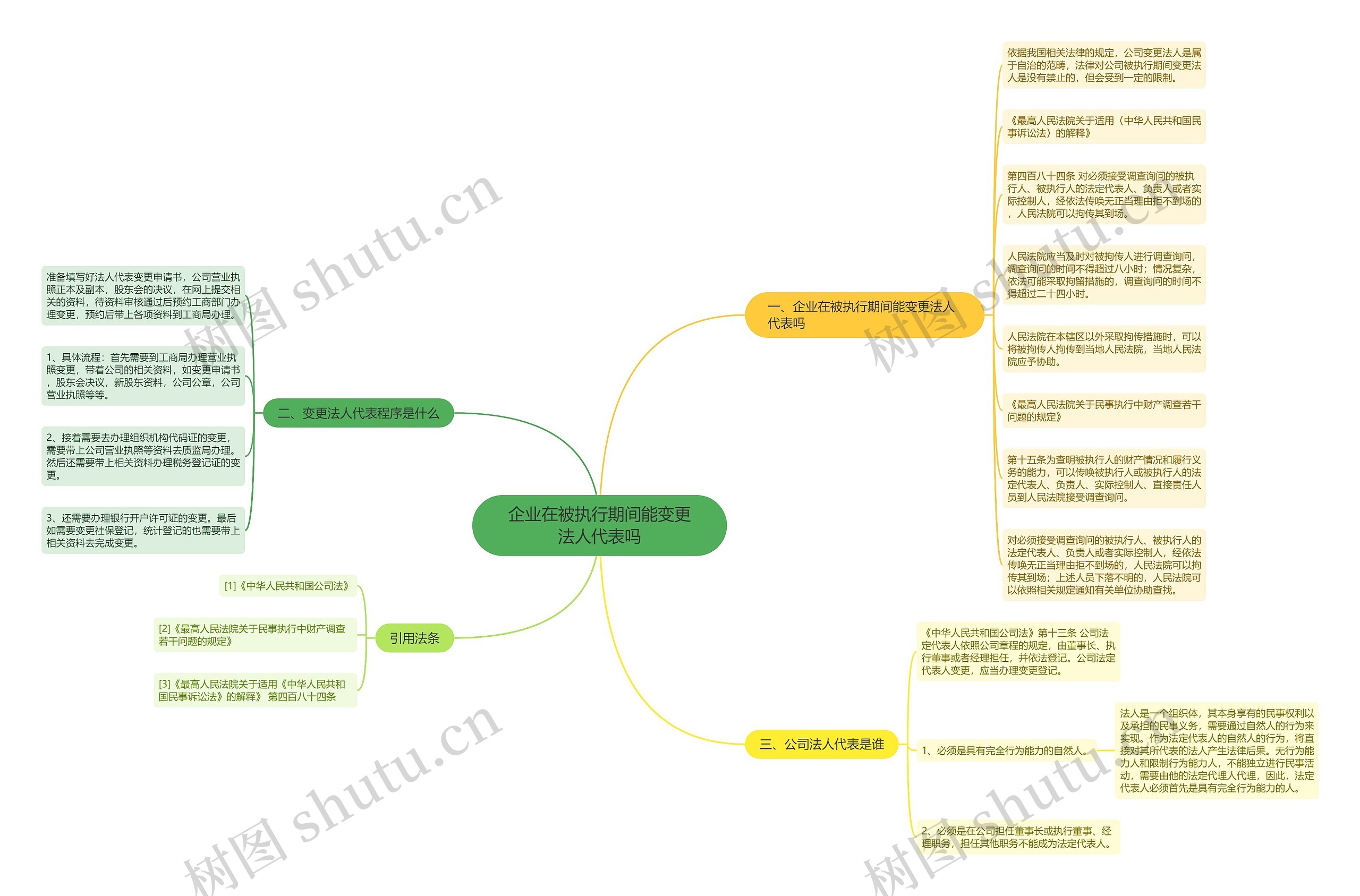 企业在被执行期间能变更法人代表吗 企业在被执行期间能变更法人代表吗
