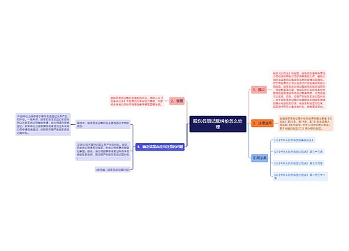 股东名册记载纠纷怎么处理