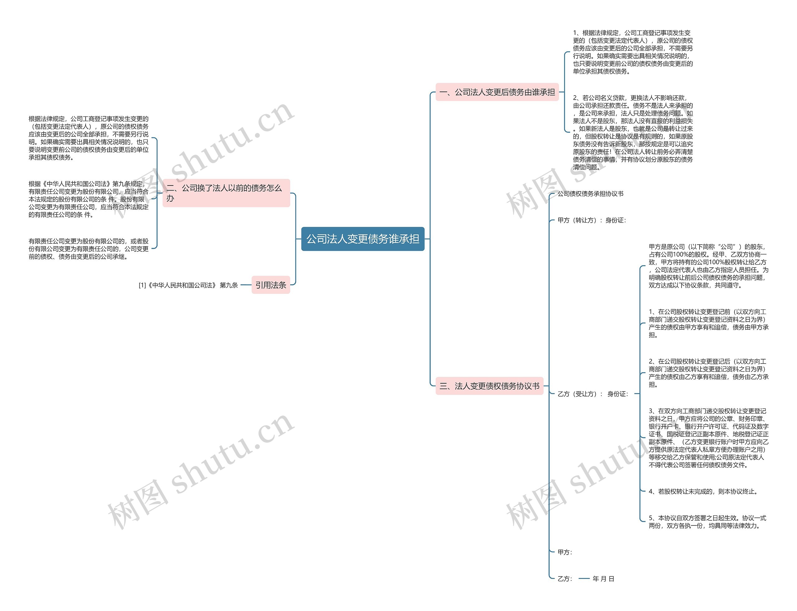 公司法人变更债务谁承担思维导图
