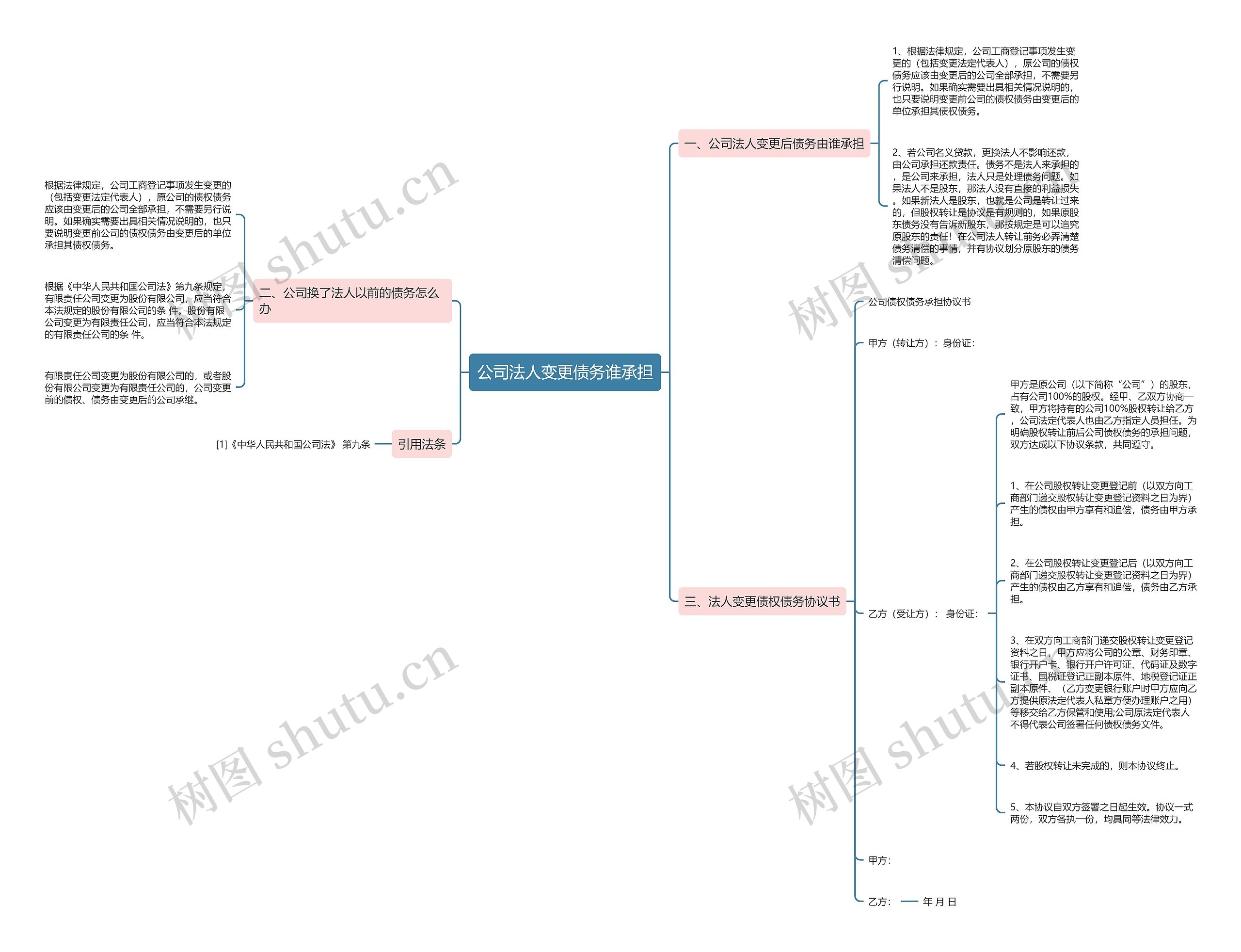公司法人变更债务谁承担 公司法人变更债务谁承担