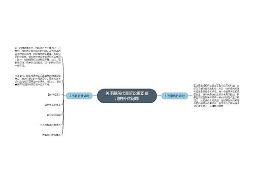 关于股东代表诉讼诉讼费用的补偿问题