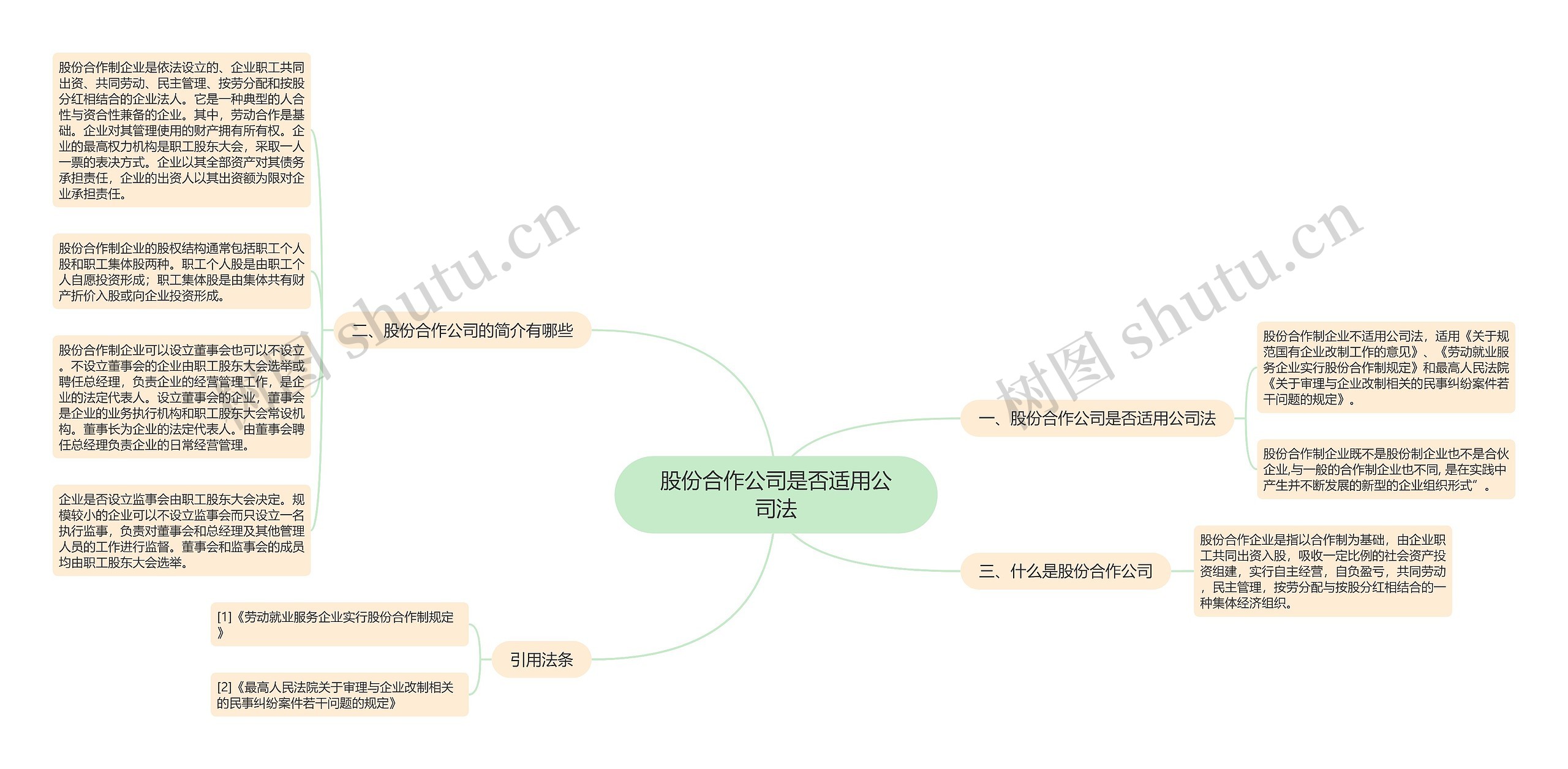 股份合作公司是否适用公司法思维导图