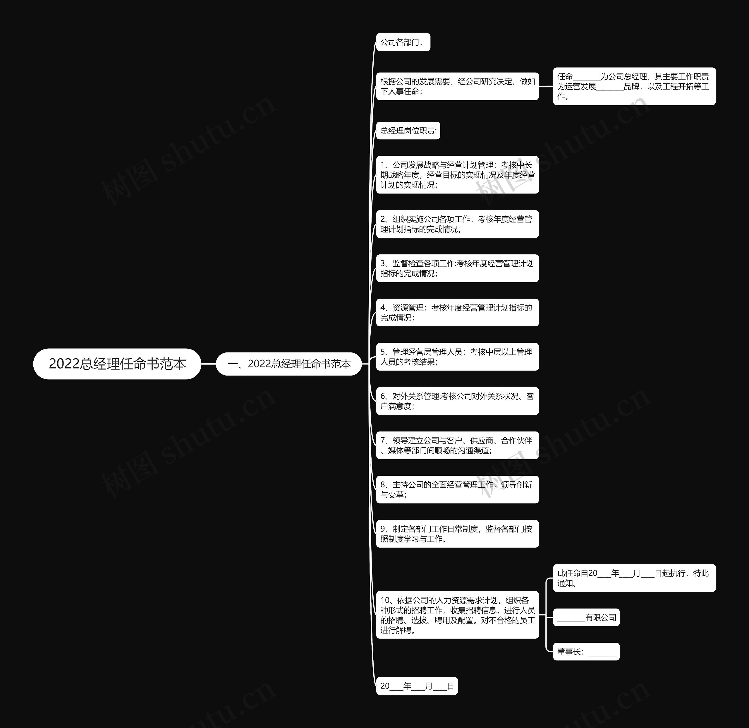 2022总经理任命书范本思维导图