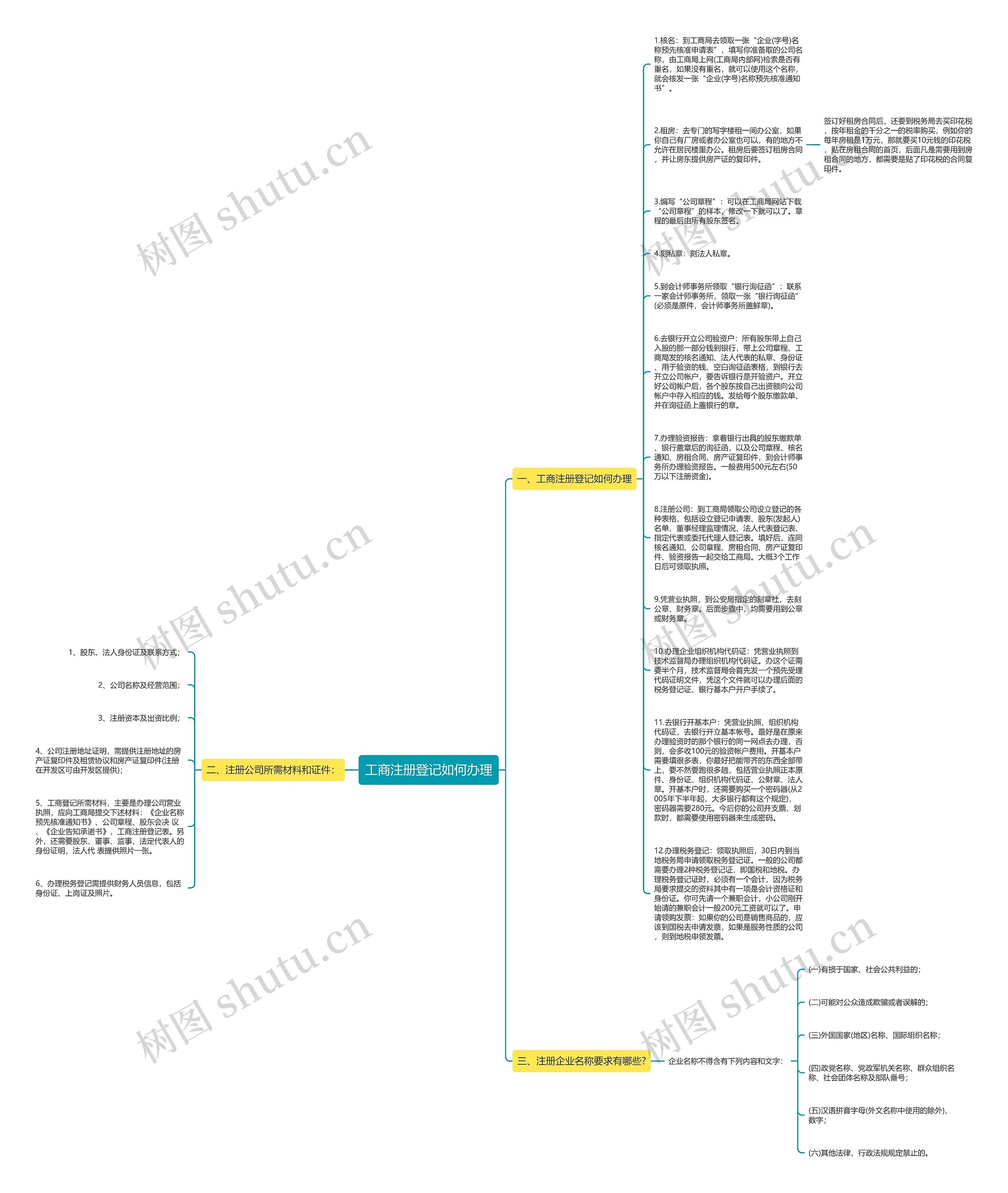 工商注册登记如何办理