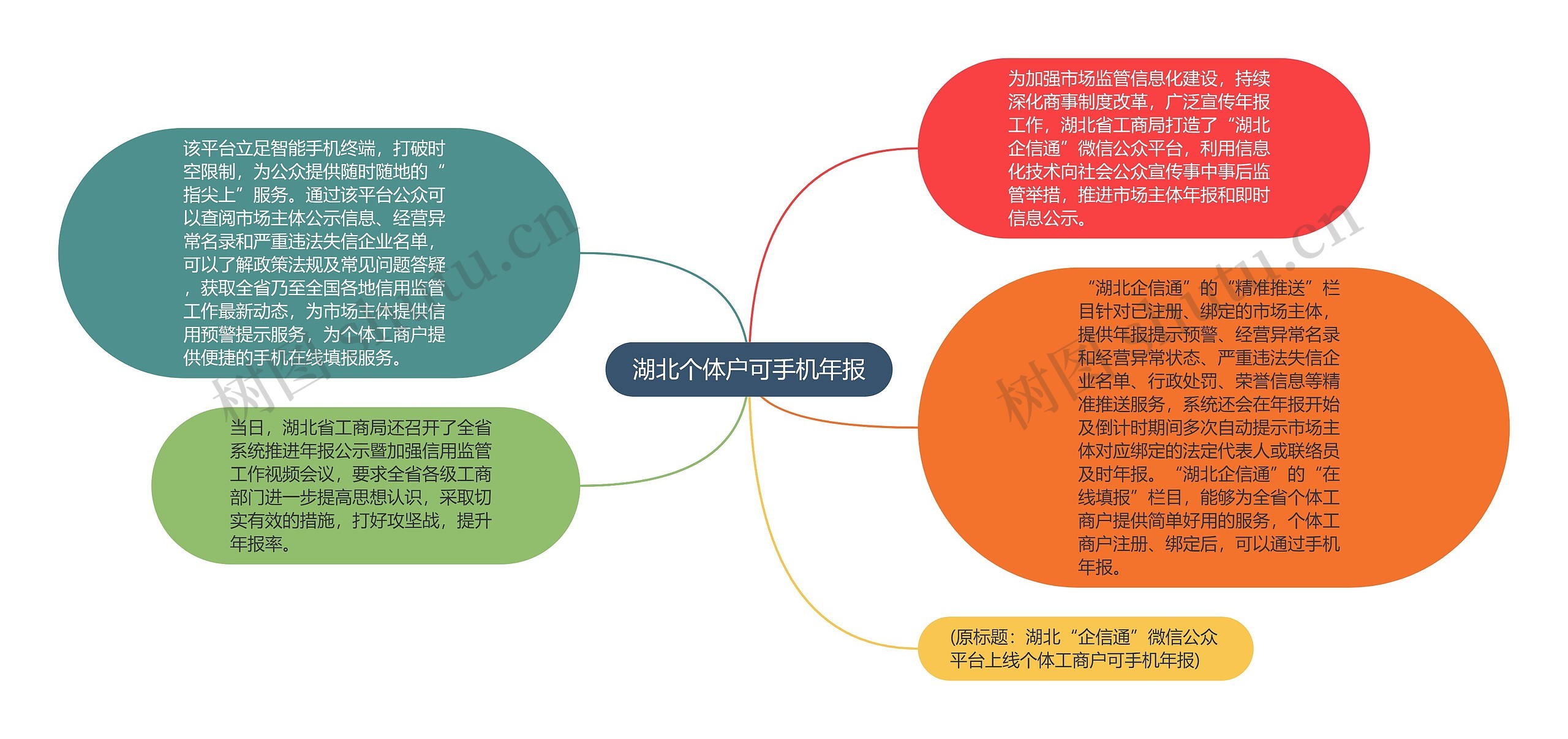 手机思维导图怎么制作图片