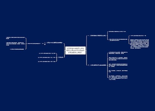 注册资金未实缴怎么转让股权,公司法中对注册资本的规定是怎么样的？
