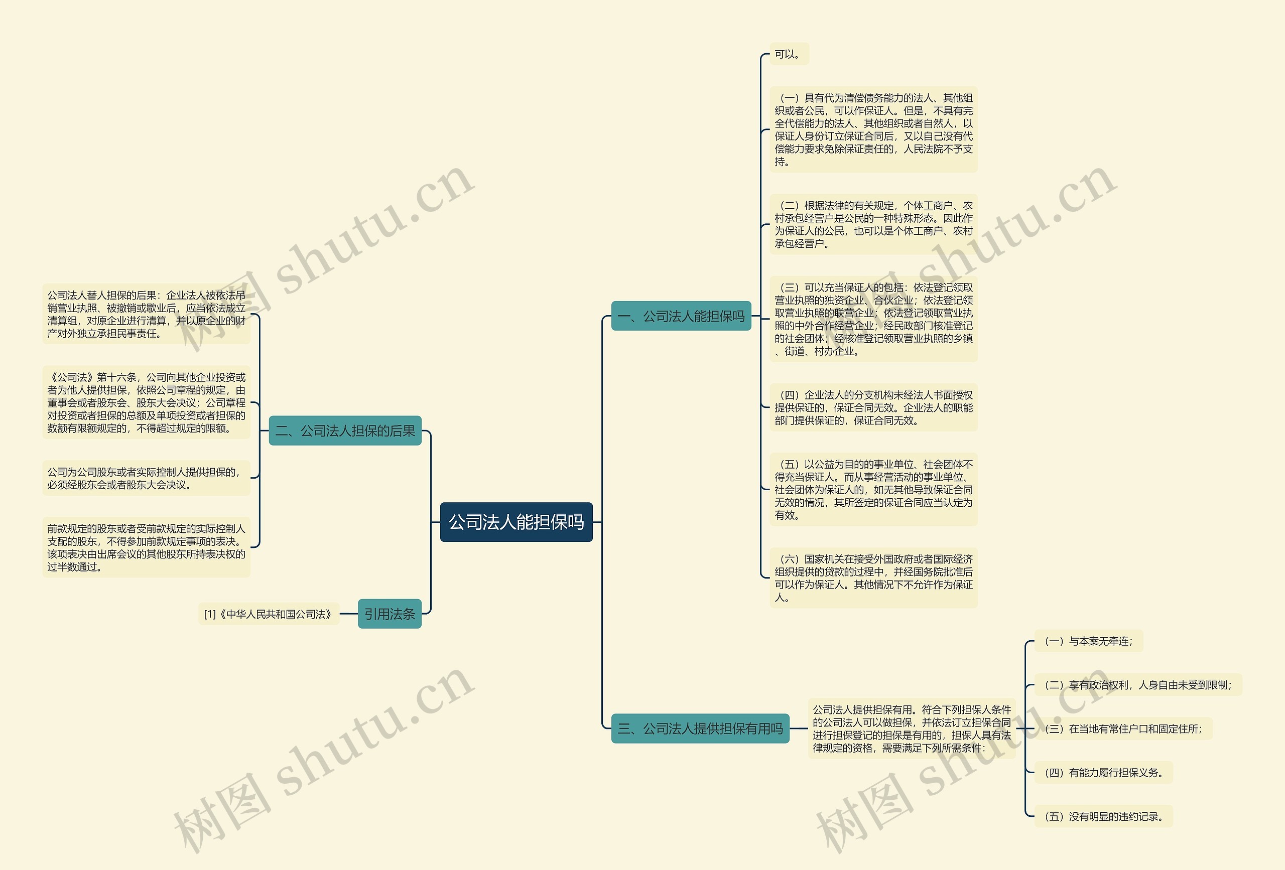 公司法人能担保吗思维导图