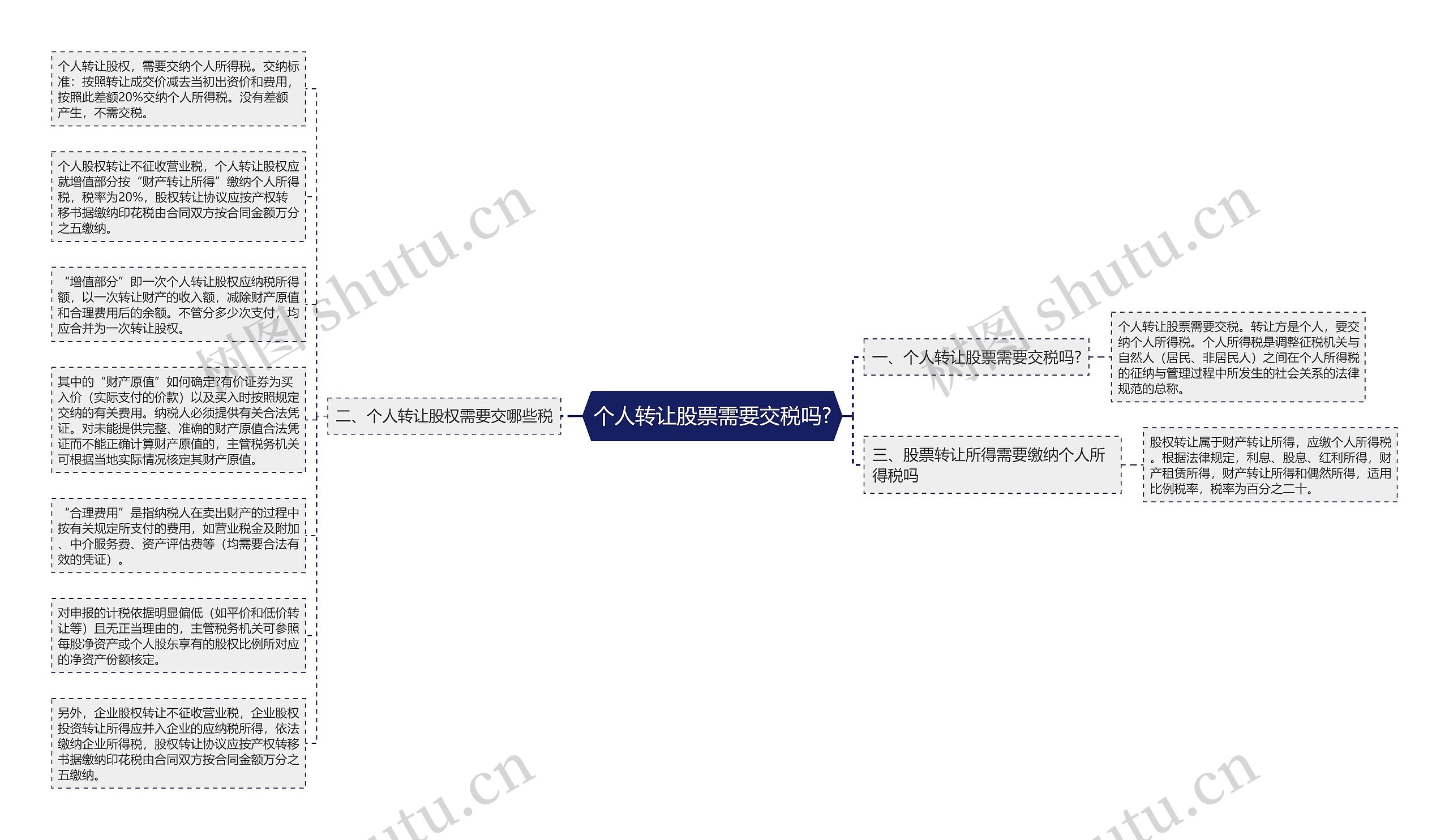 个人转让股票需要交税吗?