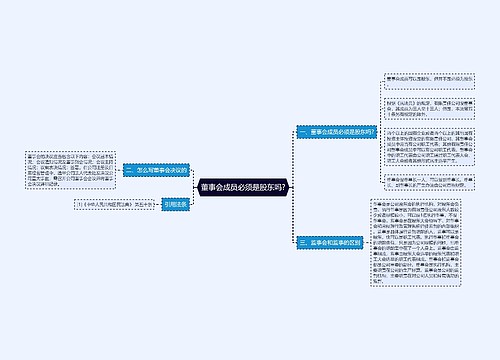 董事会成员必须是股东吗?