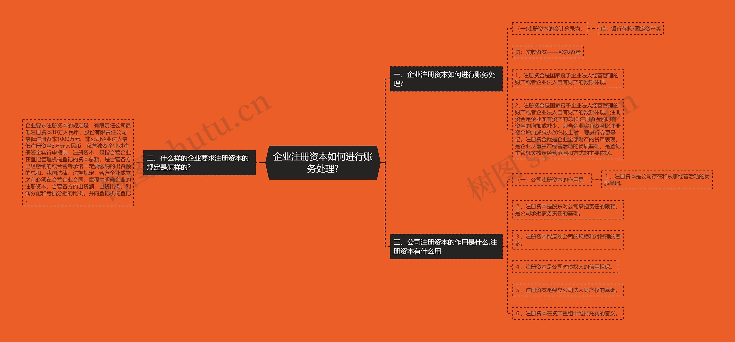 企业注册资本如何进行账务处理? 企业注册资本如何进行账务处理?