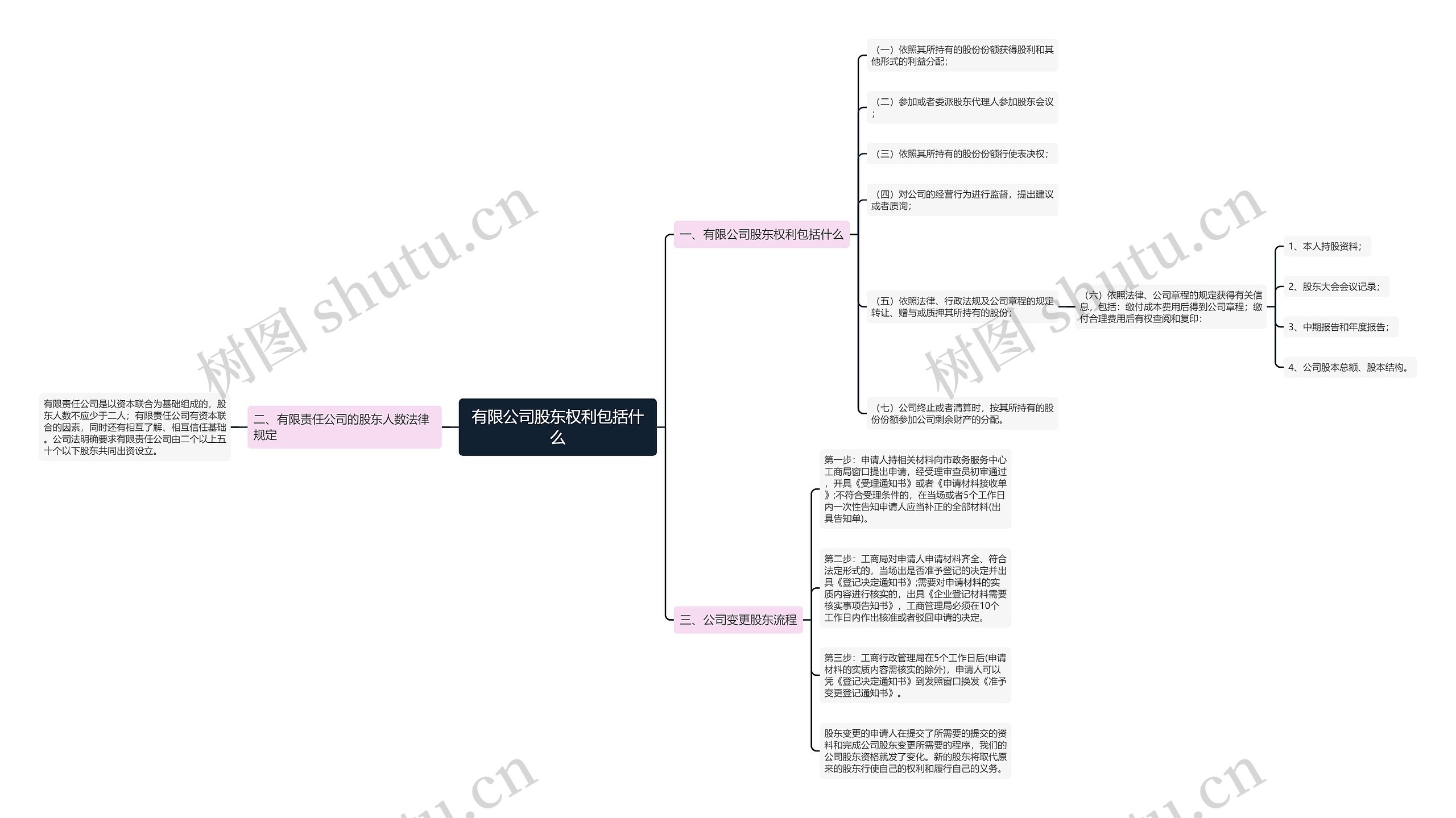 有限公司股东权利包括什么 有限公司股东权利包括什么