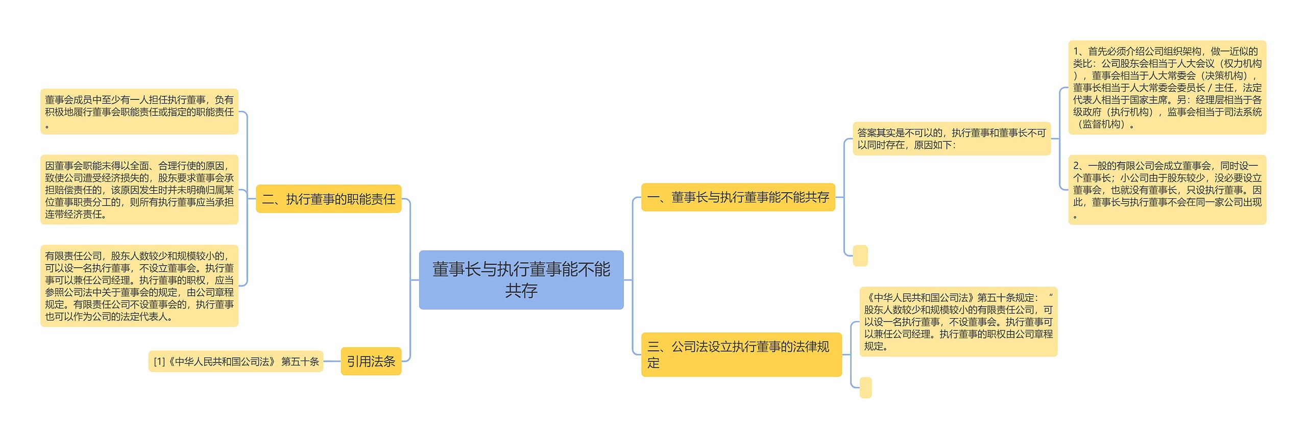 董事长与执行董事能不能共存思维导图