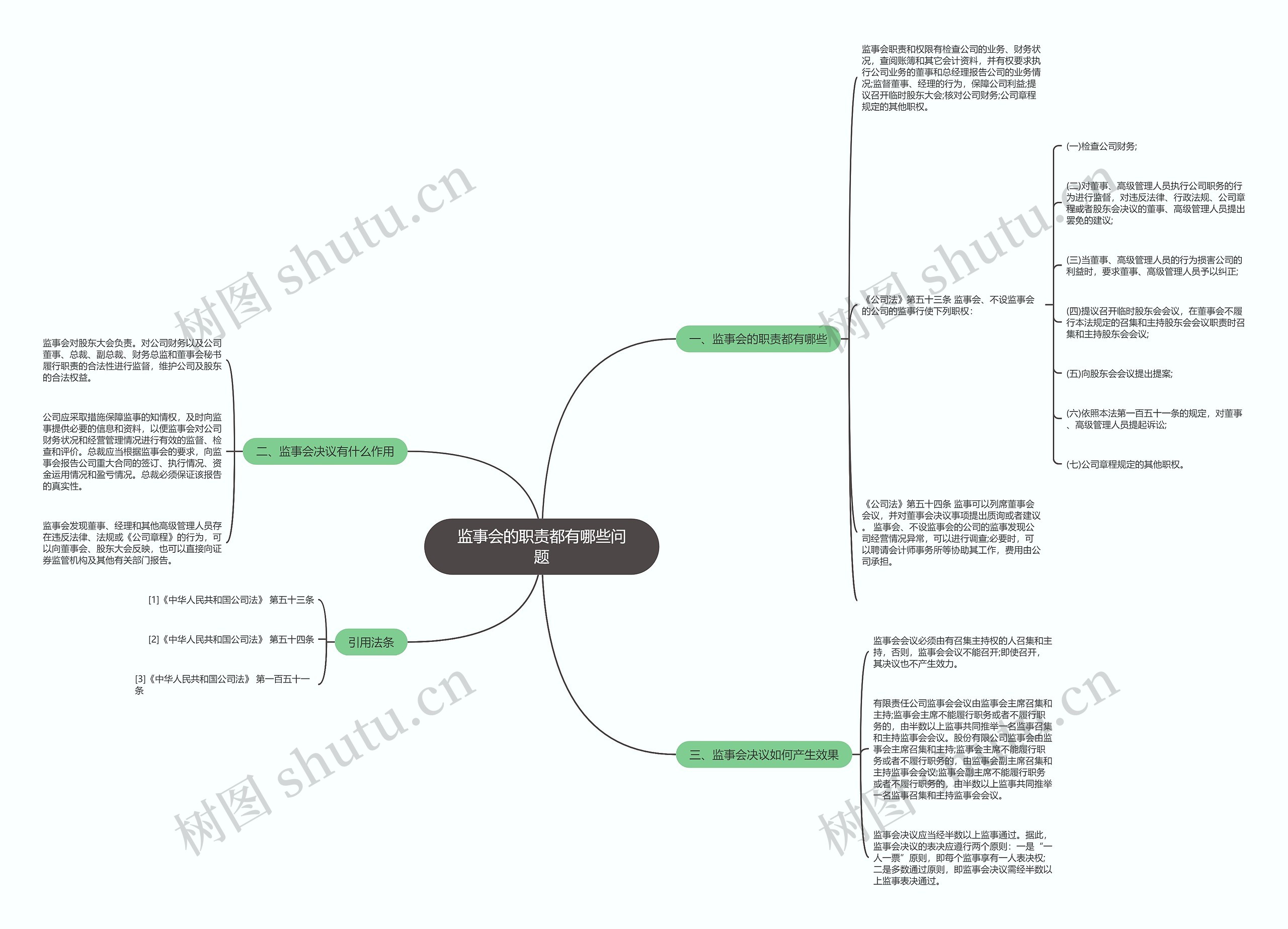 监事会的职责都有哪些问题 监事会的职责都有哪些问题
