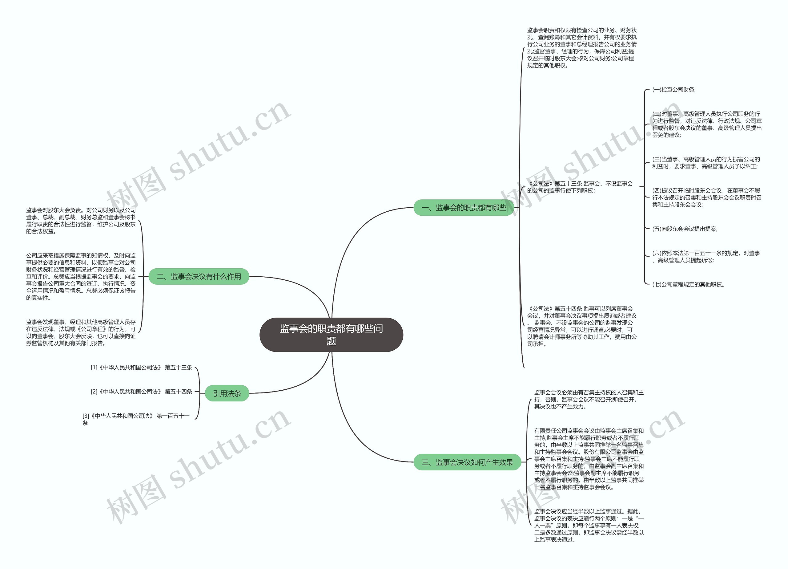 监事会的职责都有哪些问题思维导图