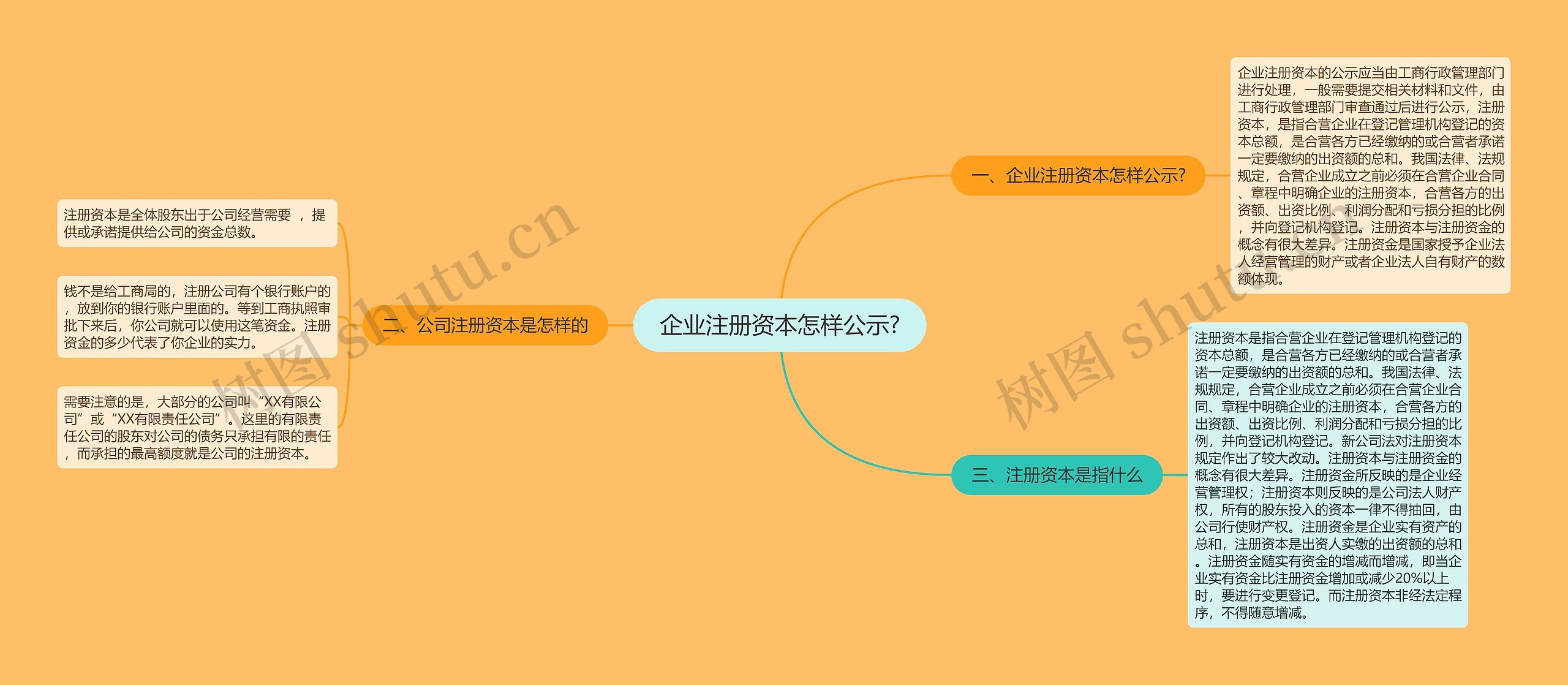 企业注册资本怎样公示?