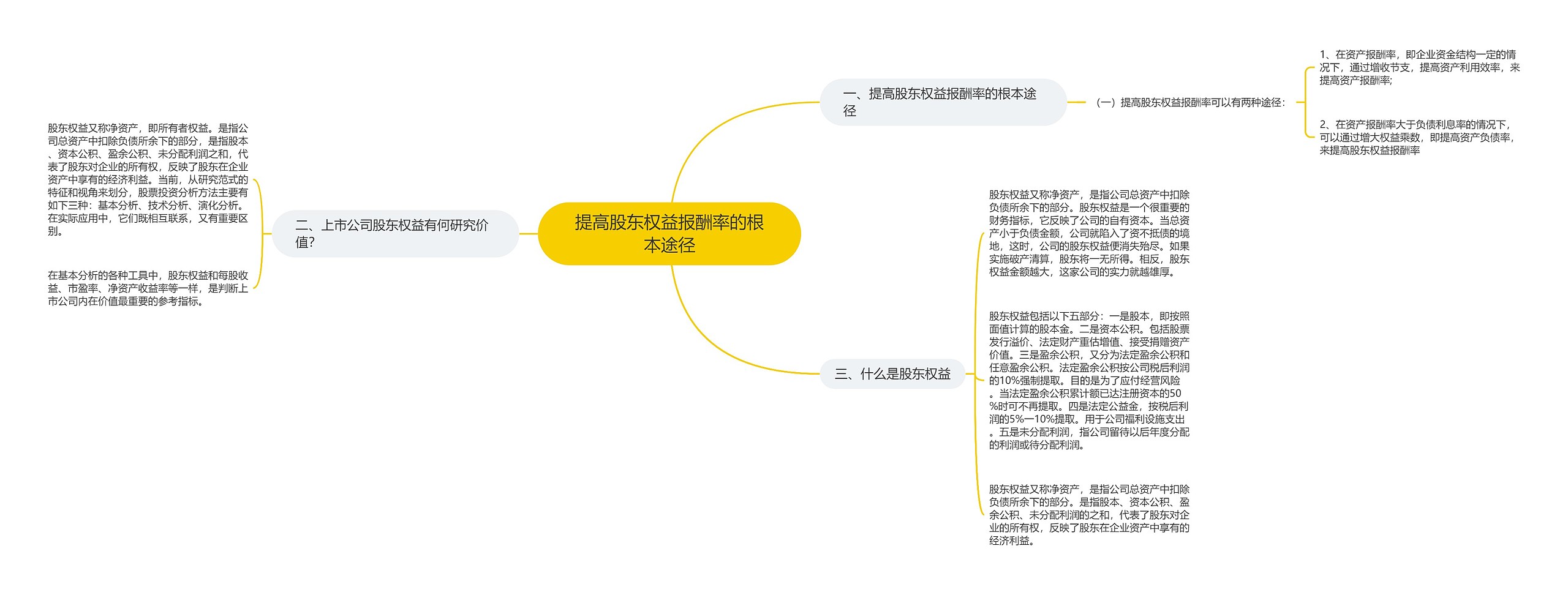 提高股东权益报酬率的根本途径思维导图