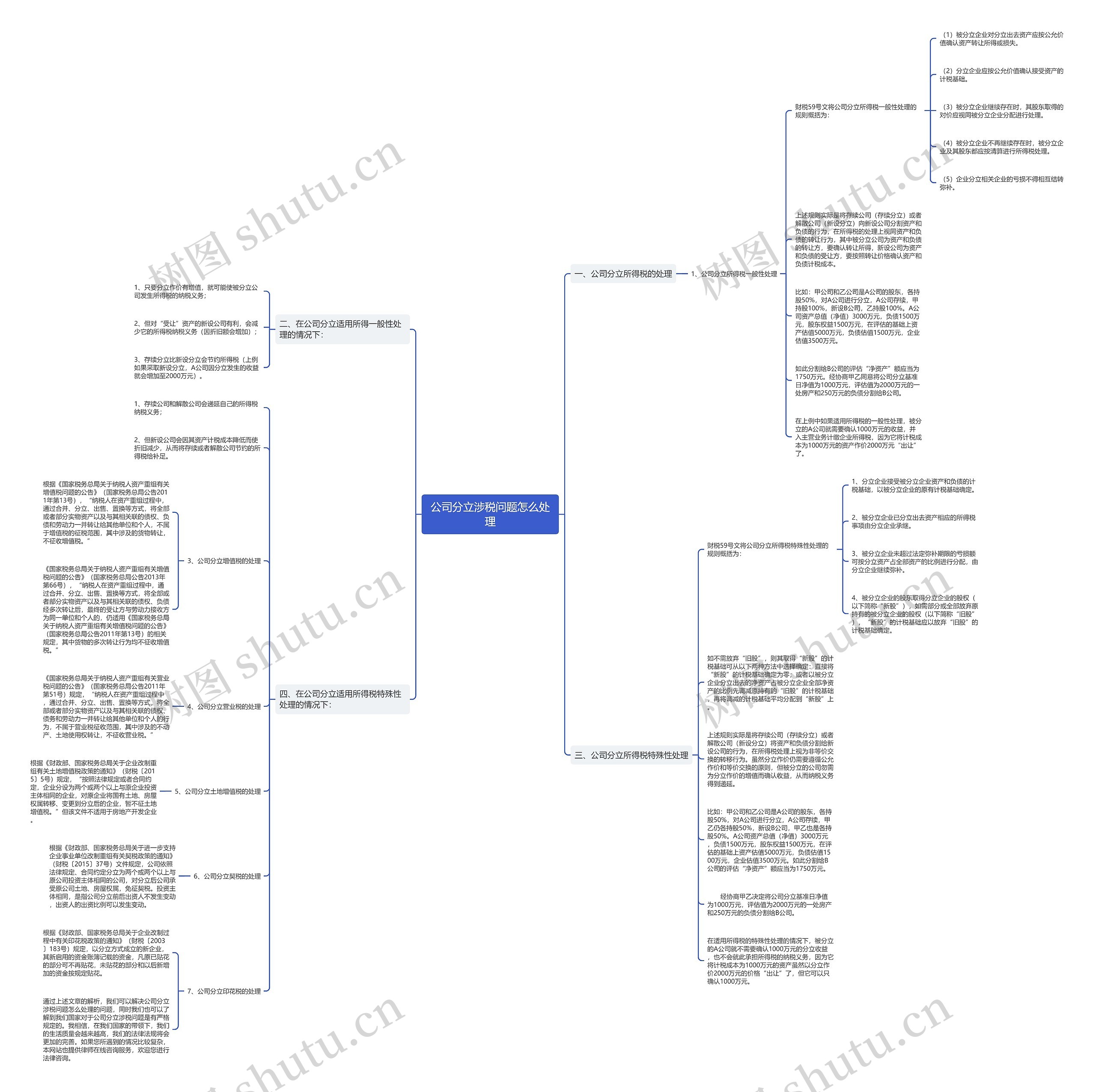 公司分立涉税问题怎么处理思维导图