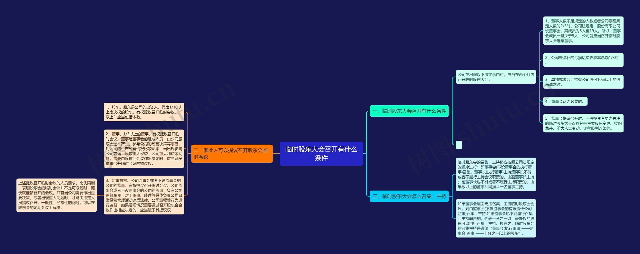 临时股东大会召开有什么条件 临时股东大会召开有什么条件
