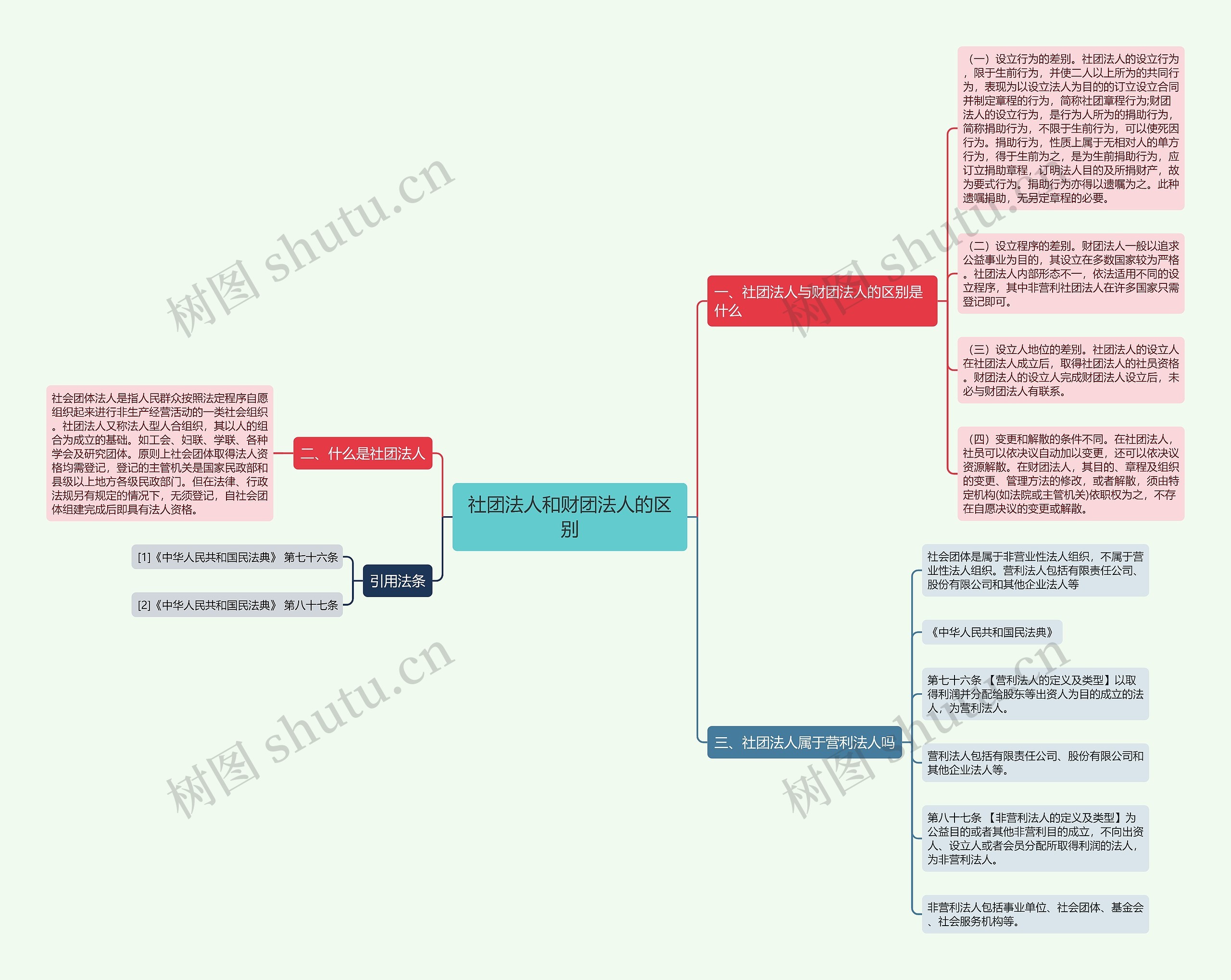 社团法人和财团法人的区别 社团法人和财团法人的区别