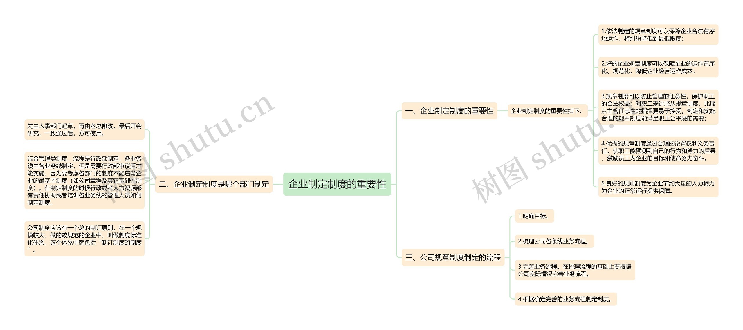 企业制定制度的重要性思维导图