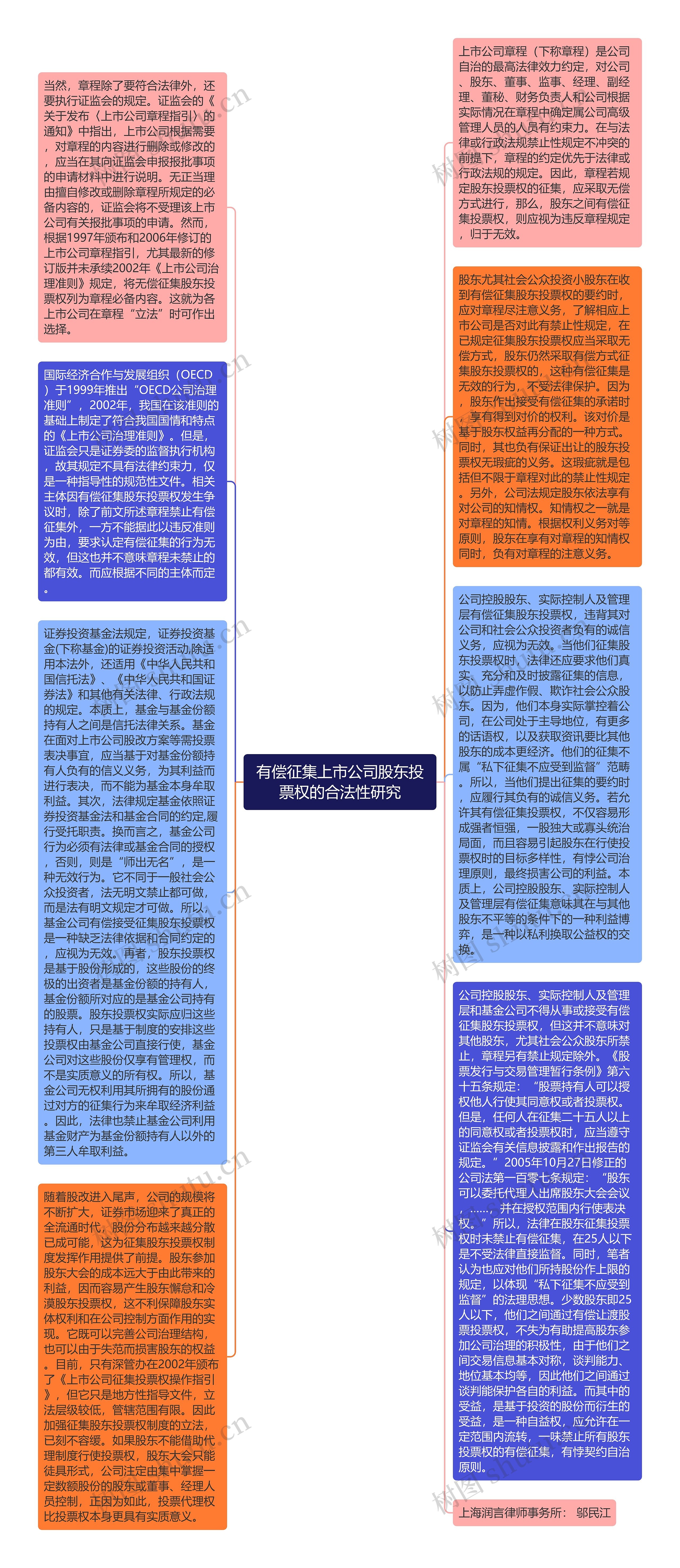 有偿征集上市公司股东投票权的合法性研究