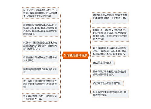 公司变更名称程序