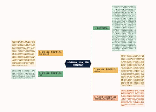 法律对董事、监事、高管的具体规定