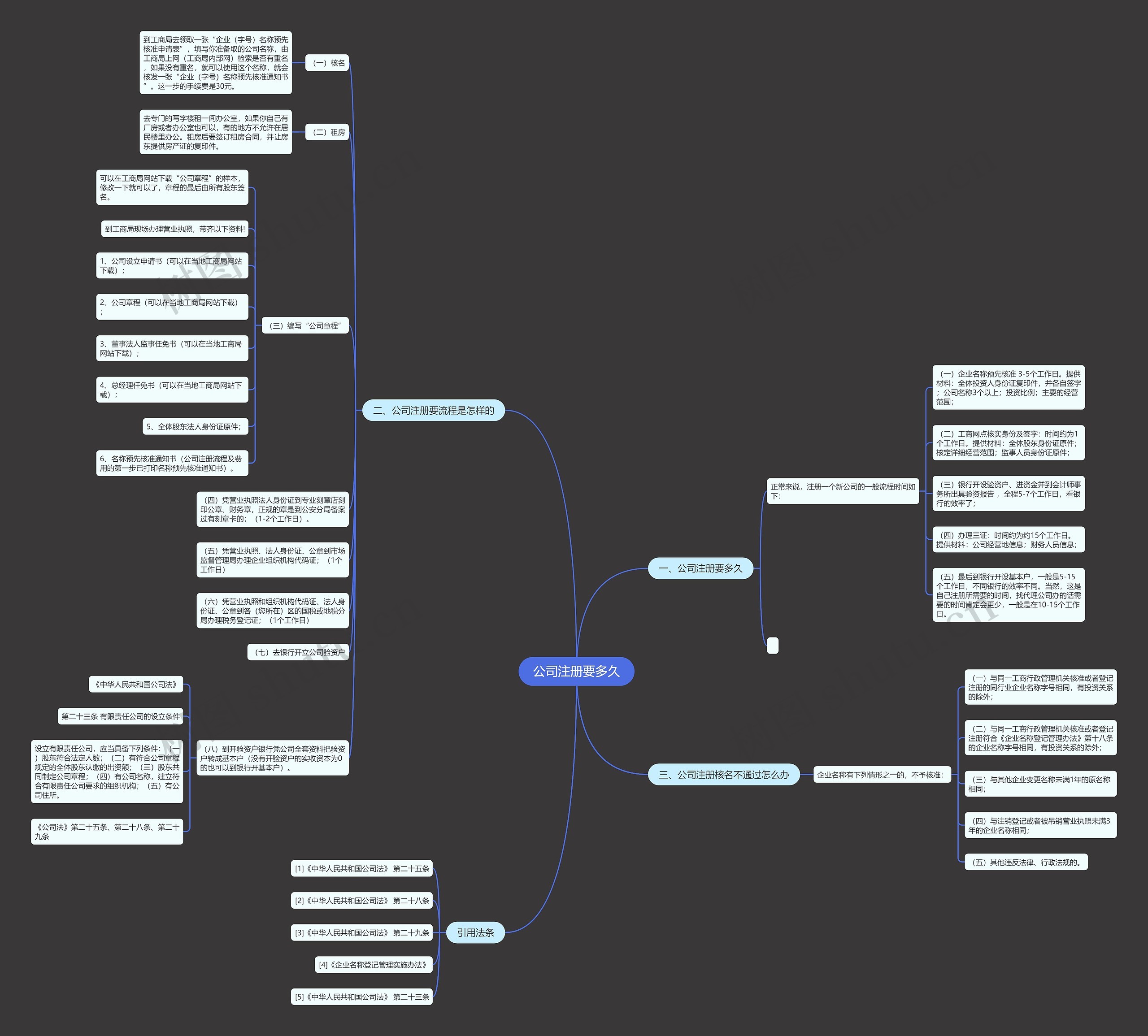 公司注册要多久 公司注册要多久