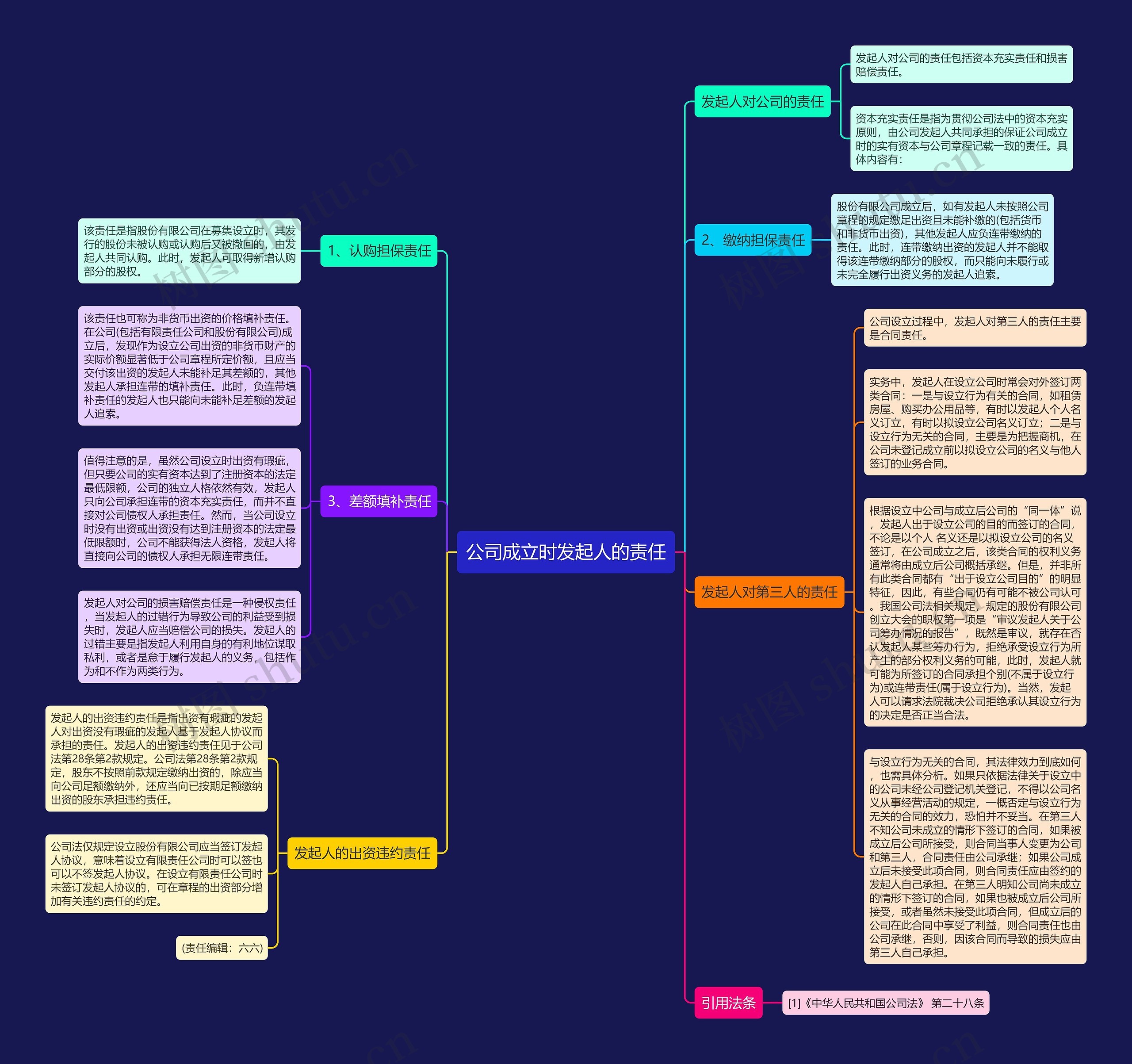 公司成立时发起人的责任思维导图