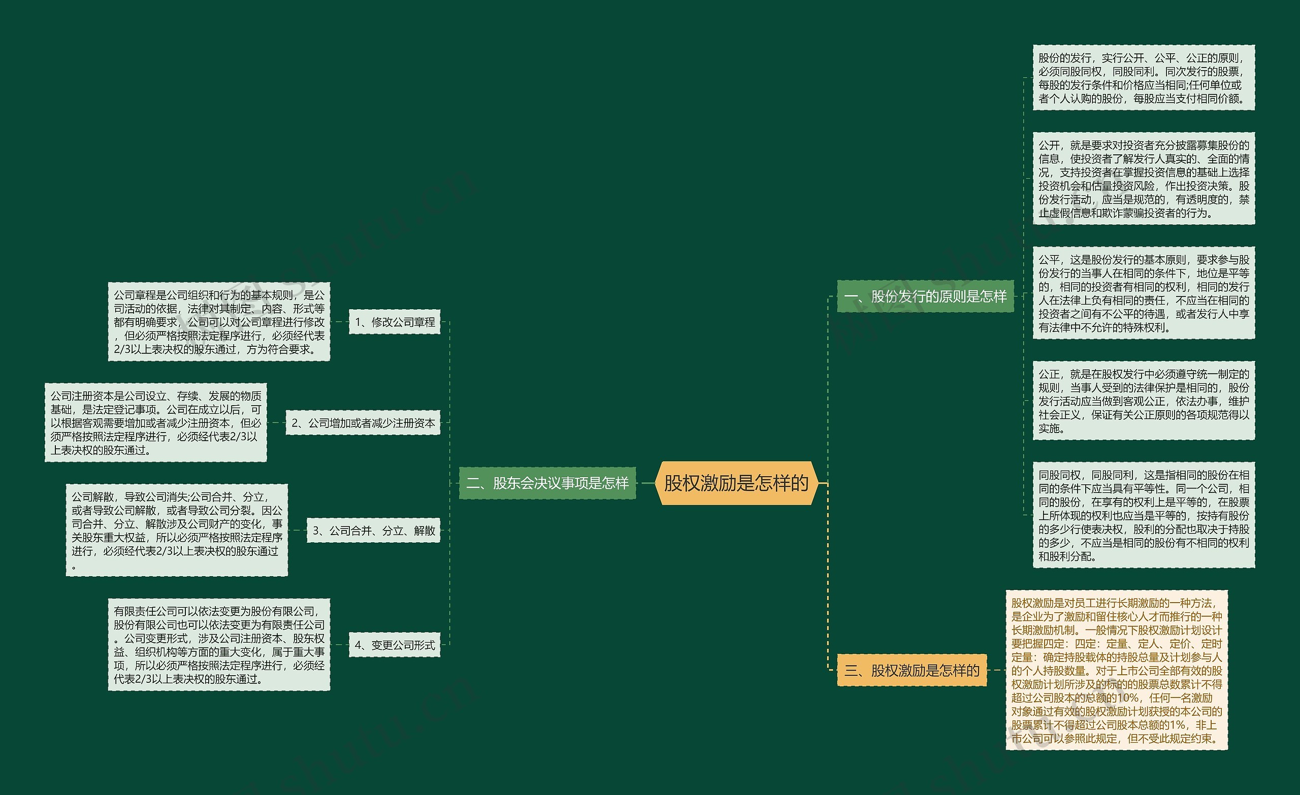 股权激励是怎样的 股权激励是怎样的