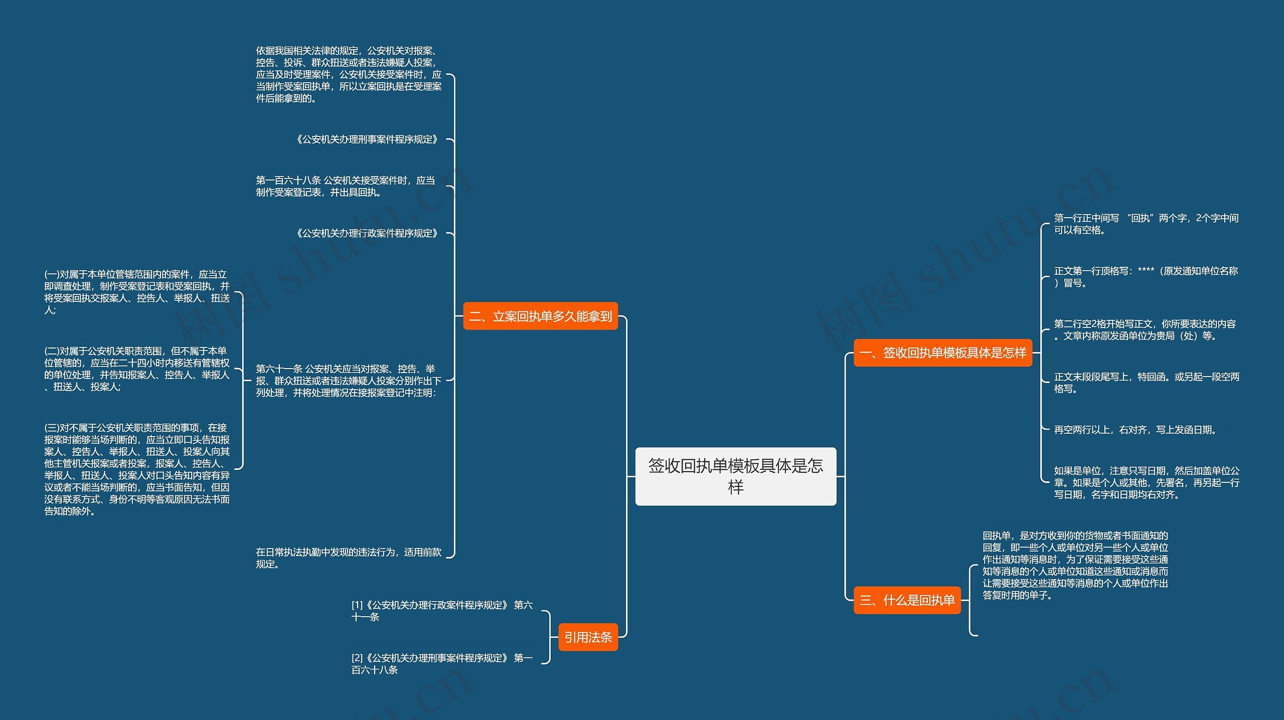 签收回执单具体是怎样思维导图