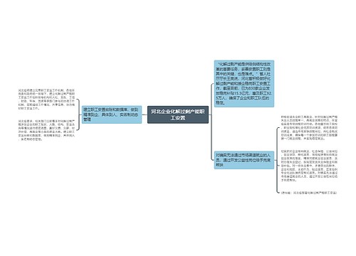 河北企业化解过剩产能职工安置